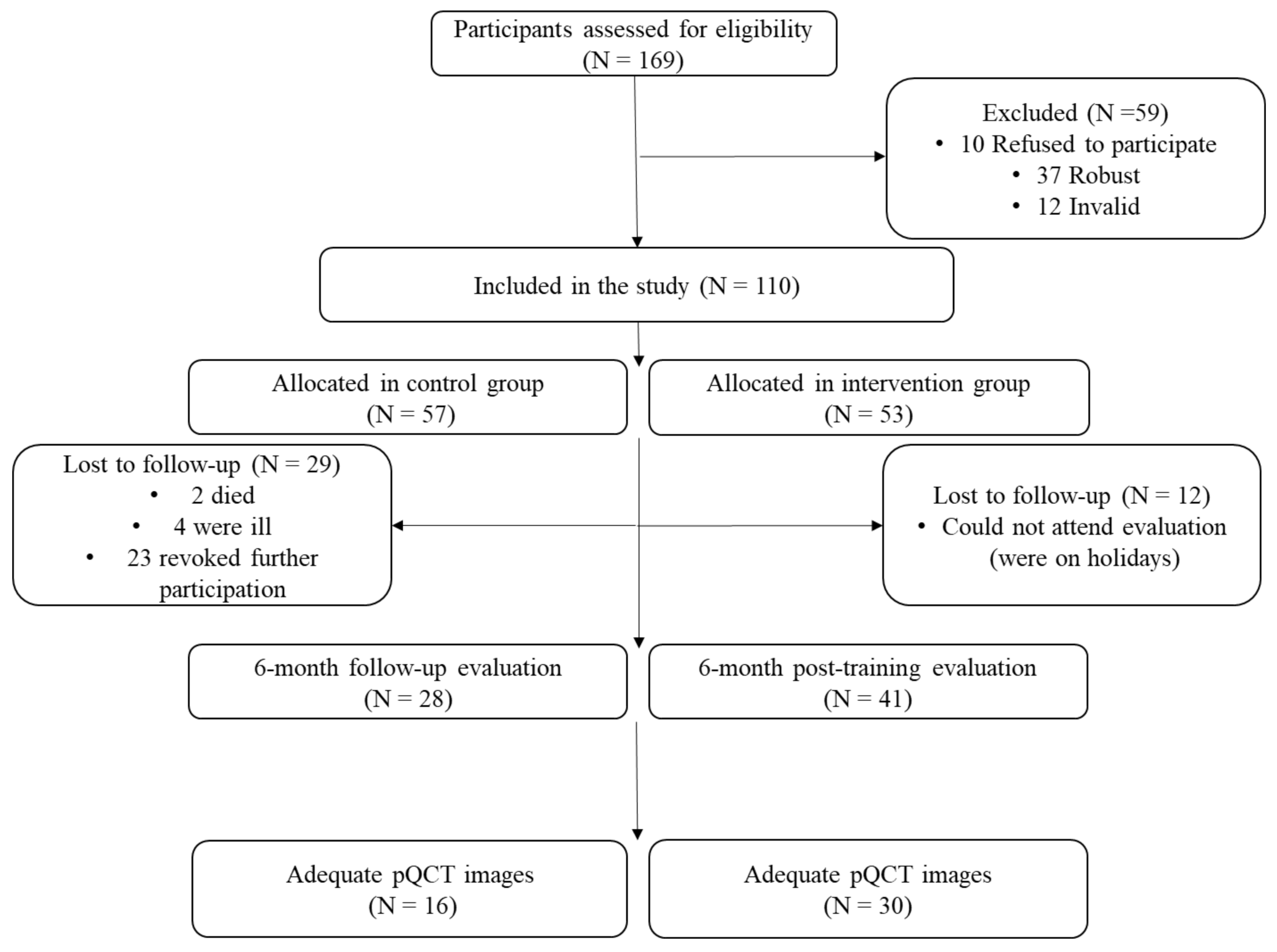 Nutrients 12 03016 g001 Nutrients 12 03016 g001