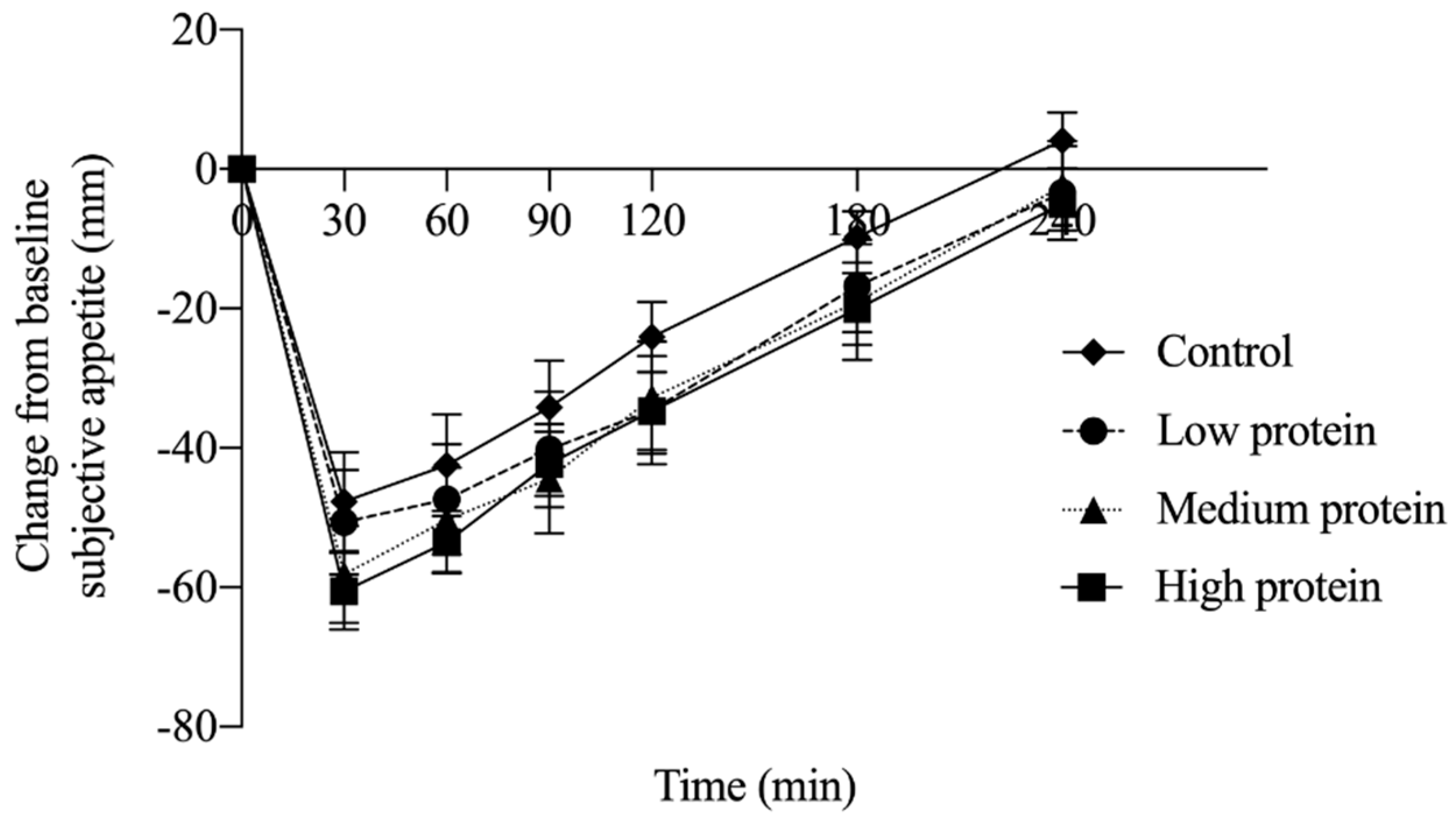 Nutrients 12 03025 g001 Nutrients 12 03025 g001