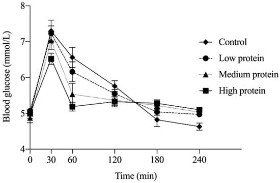 nutrients-12-03025-g002-550.jpg