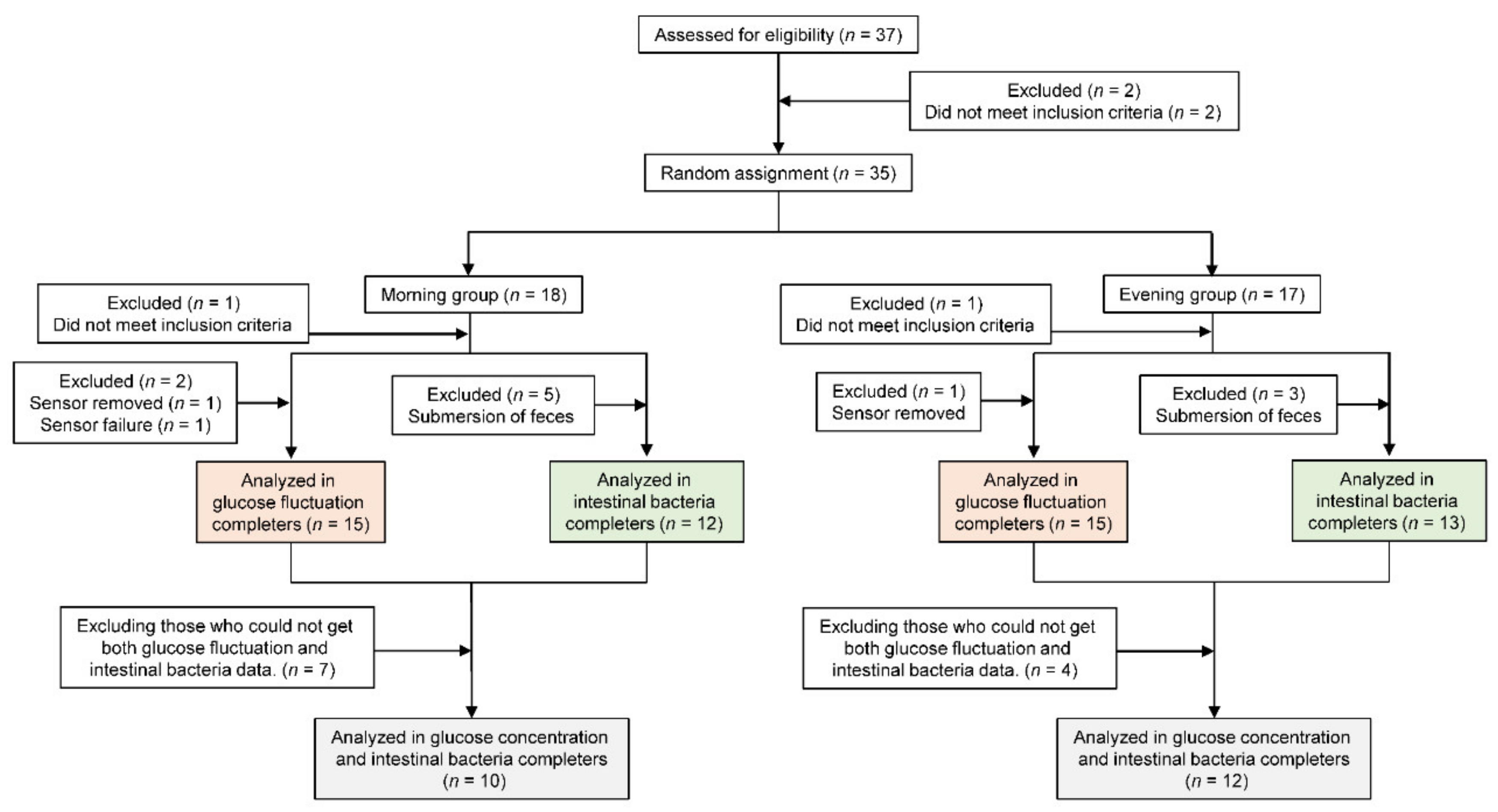 Nutrients 12 03035 g001 Nutrients 12 03035 g001
