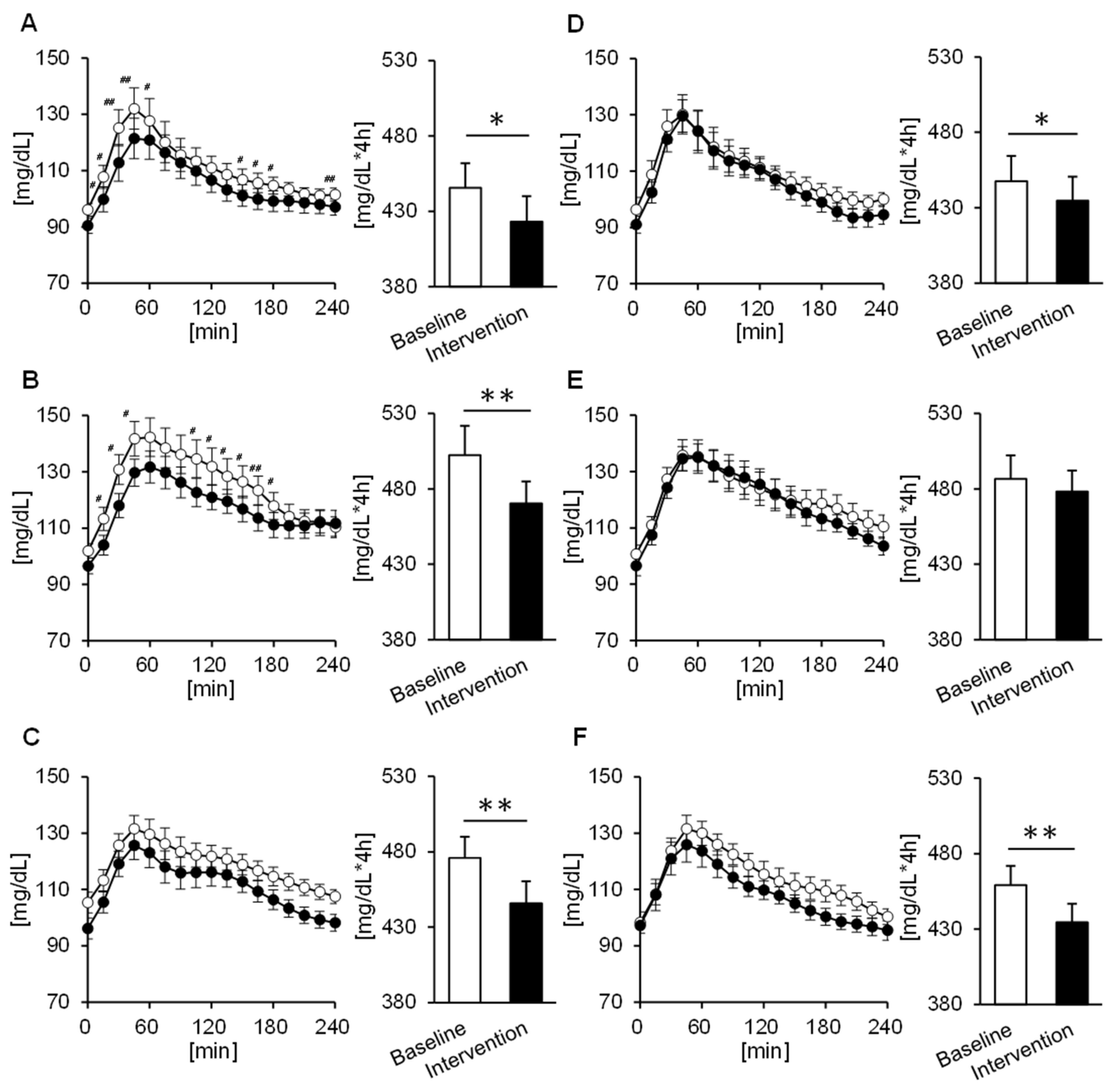 Nutrients 12 03035 g003 Nutrients 12 03035 g003