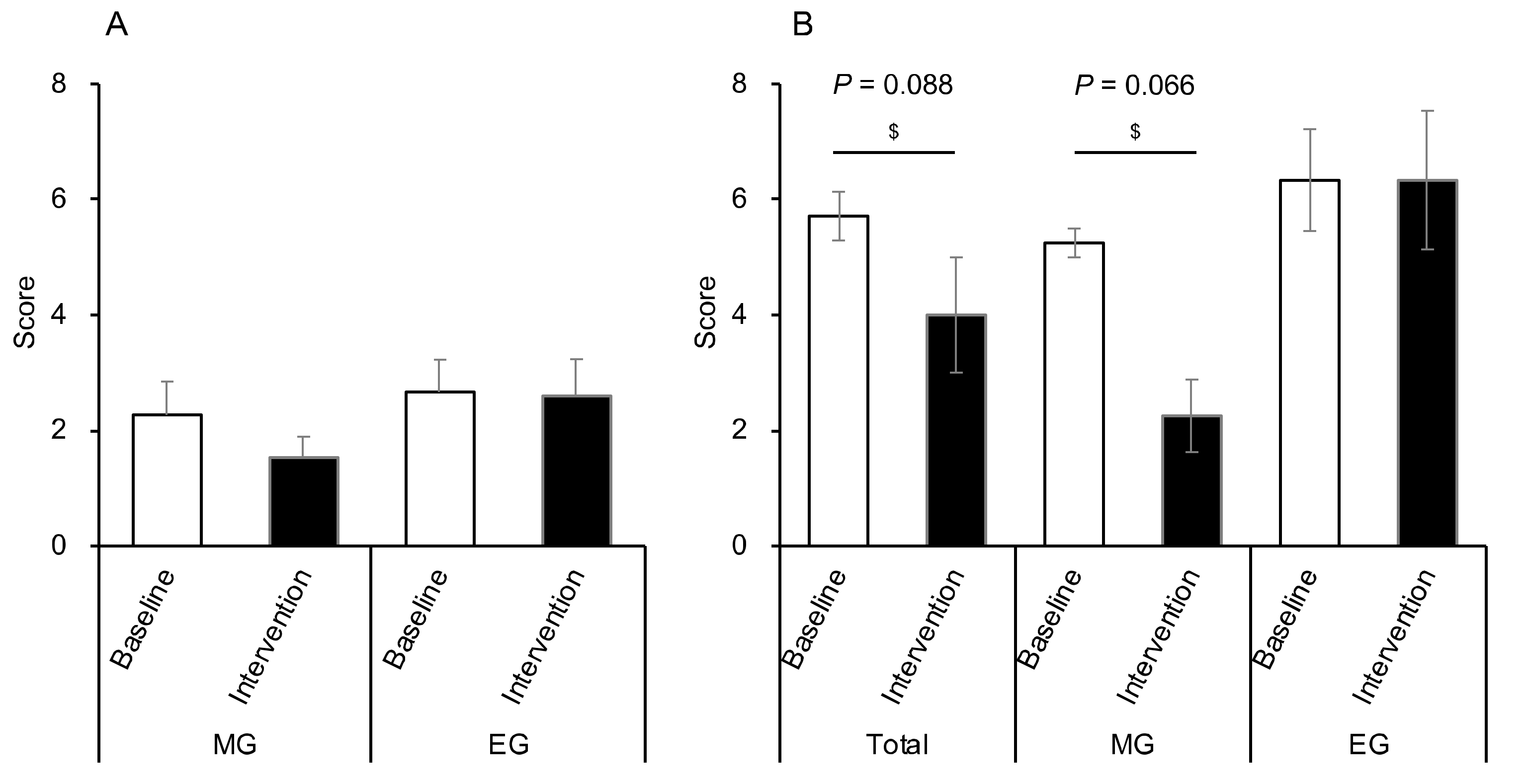 Nutrients 12 03035 g008 Nutrients 12 03035 g008