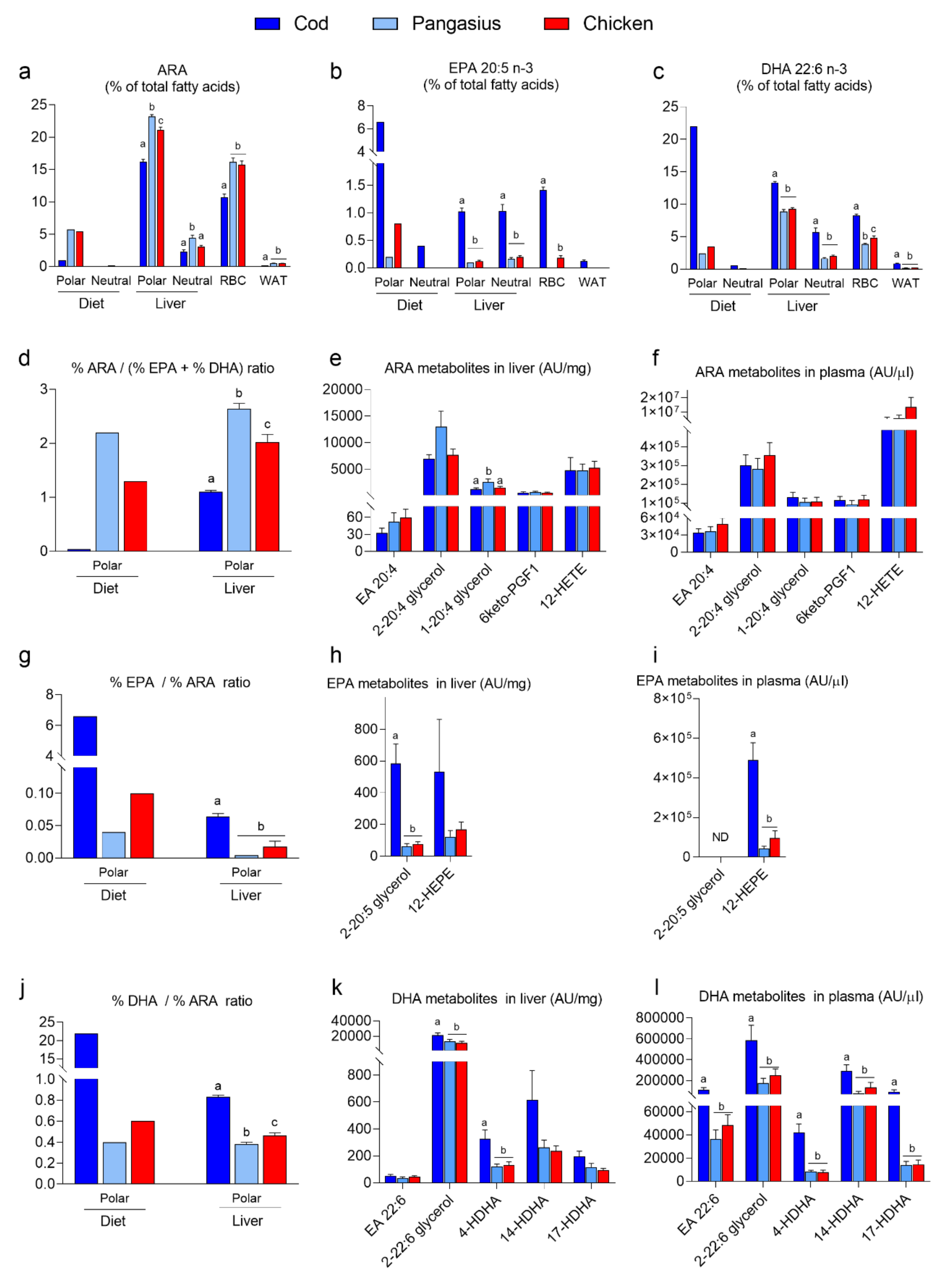 Nutrients 12 03038 g005