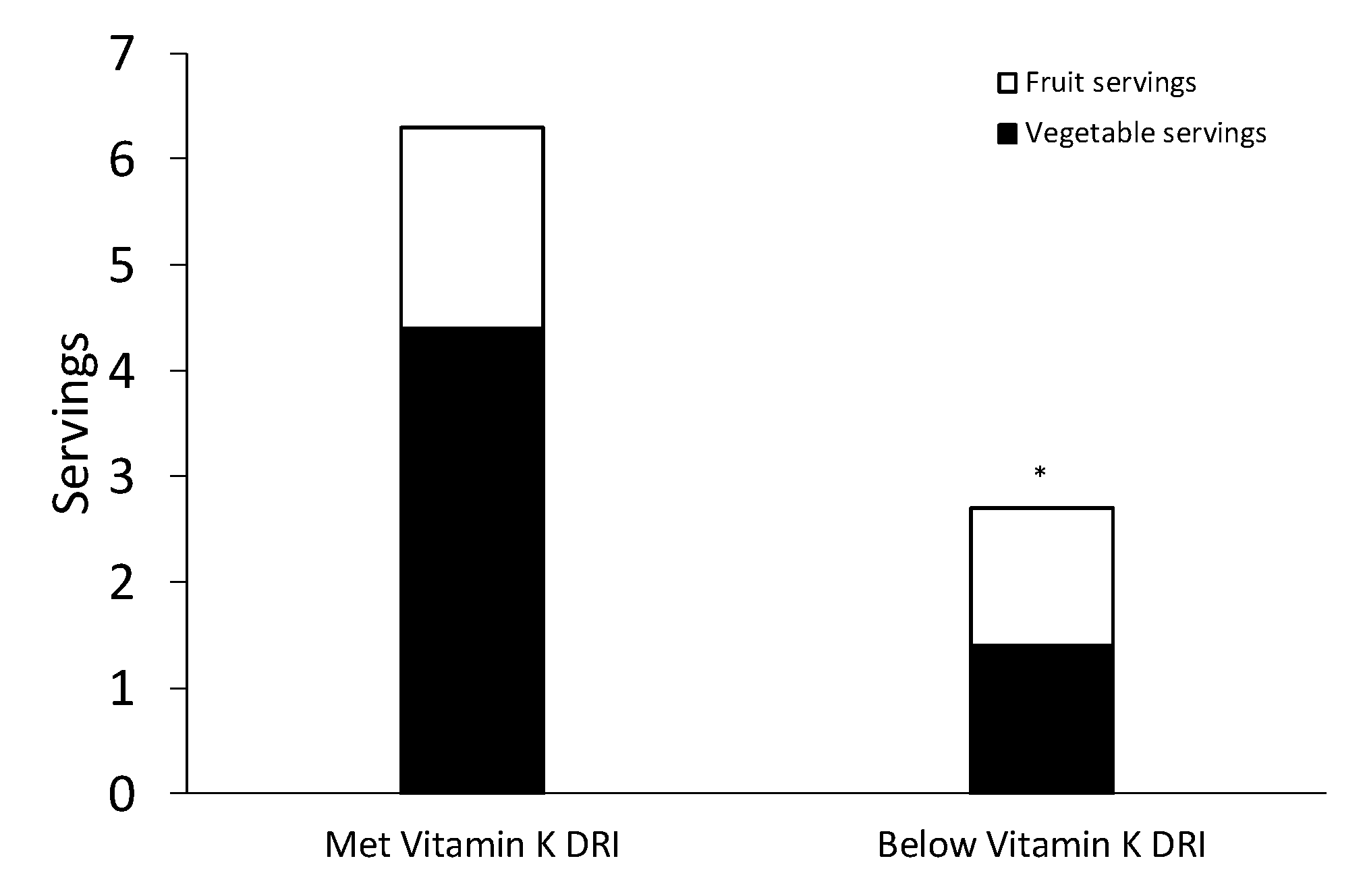 Nutrients Free Full Text Vitamin K Intake In Chronic Stroke Implications For Dietary Recommendations Html