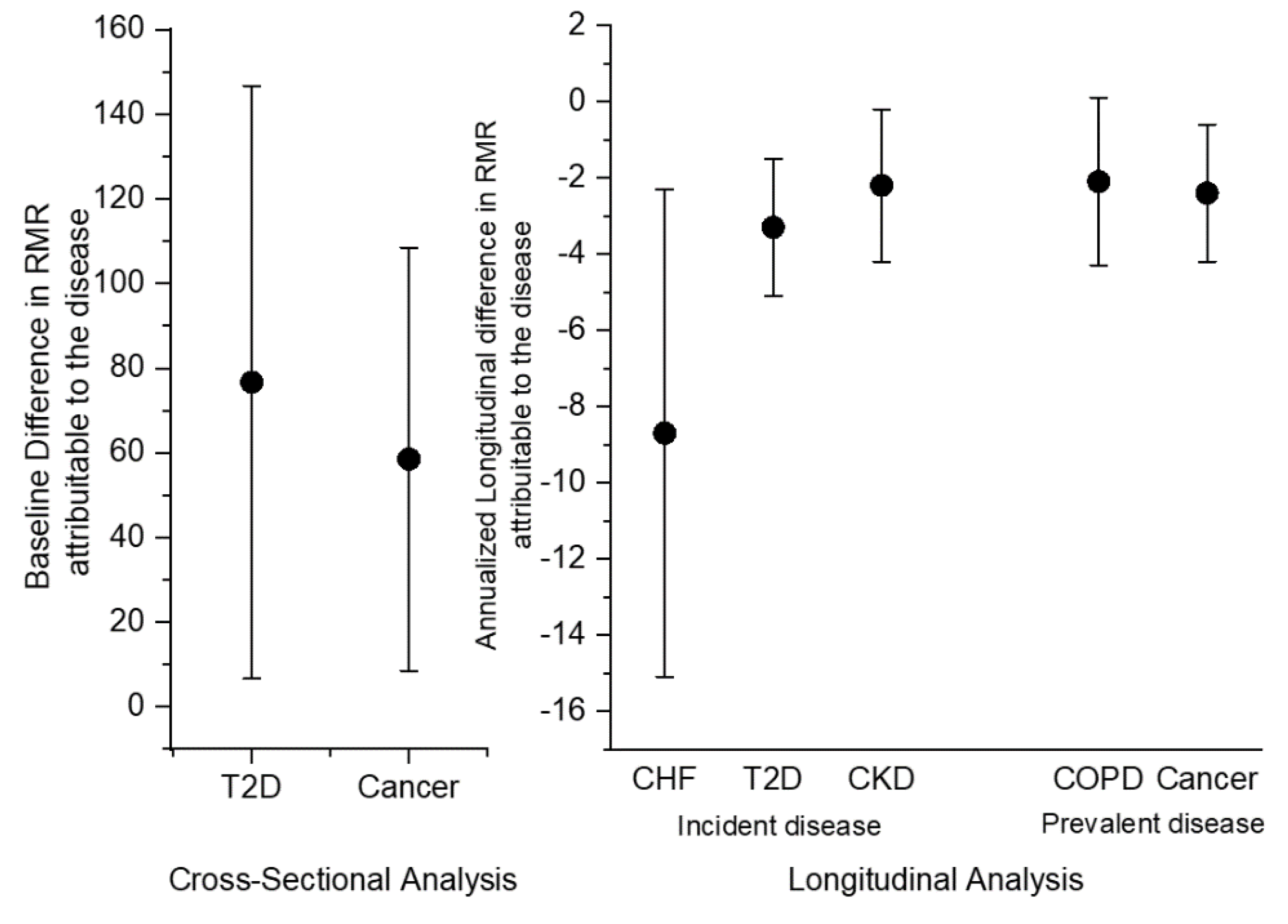 Nutrients 12 03061 g002