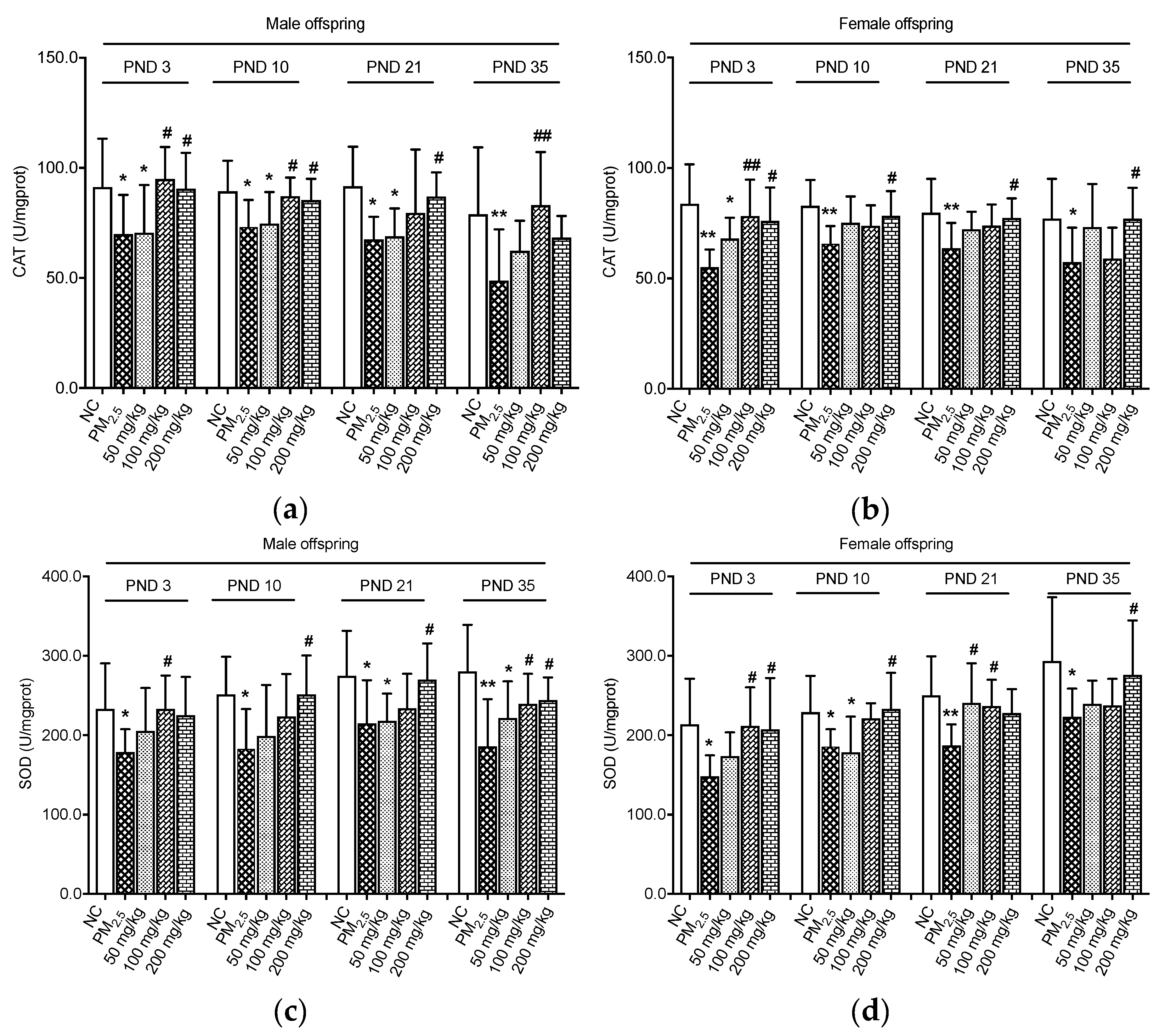 Nutrients 12 03095 g002