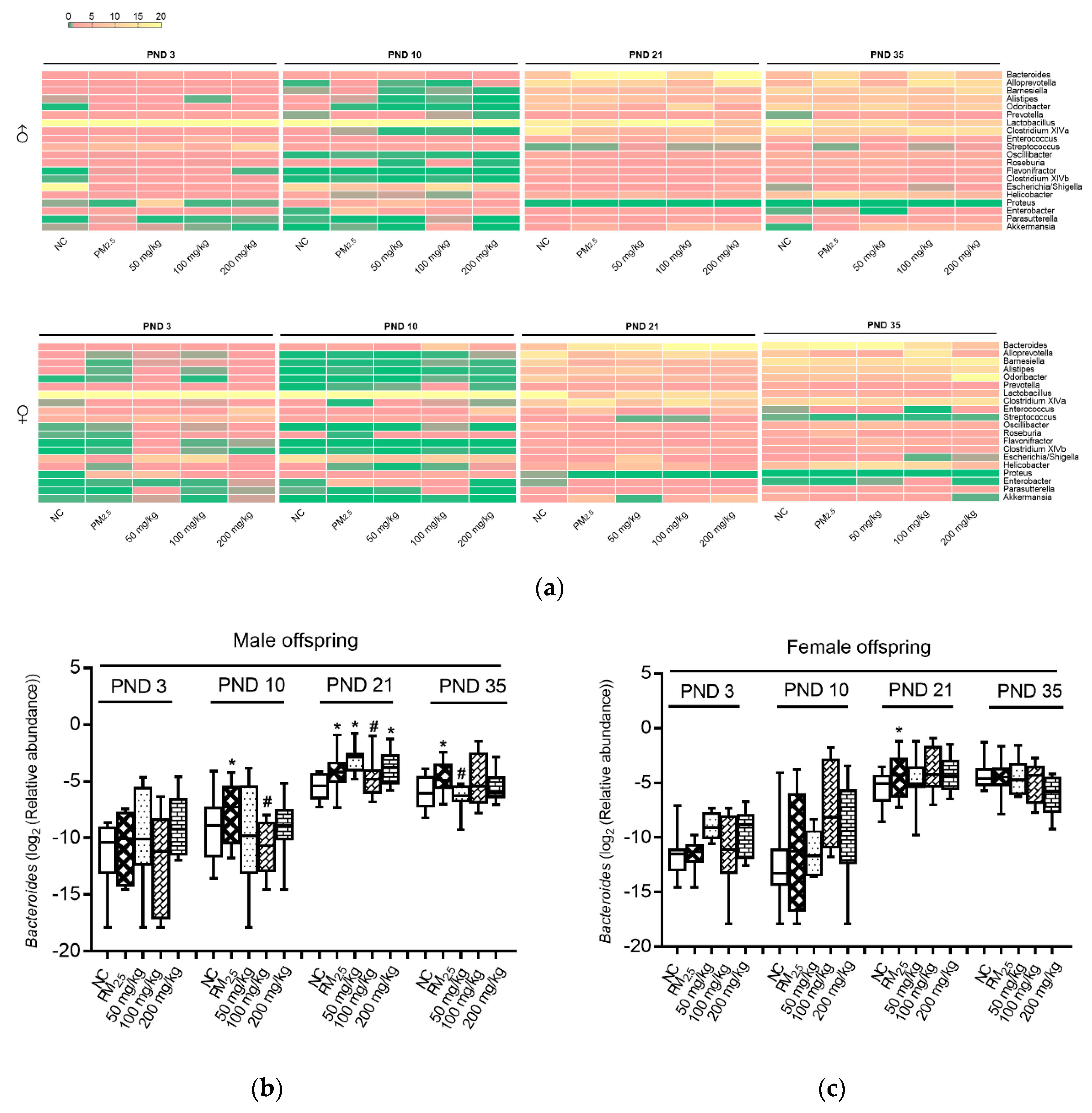 Nutrients 12 03095 g005