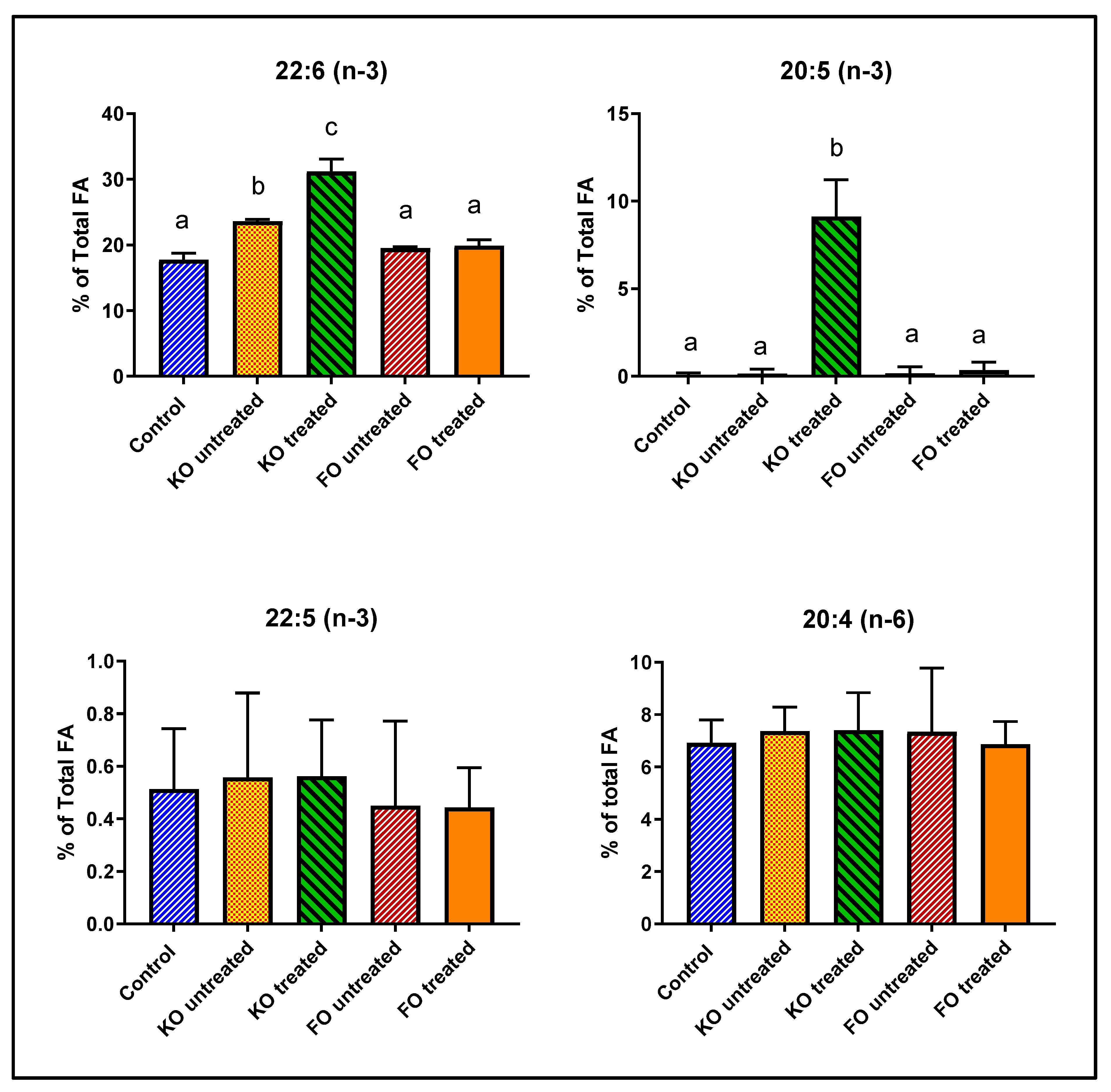 Nutrients 12 03114 g004
