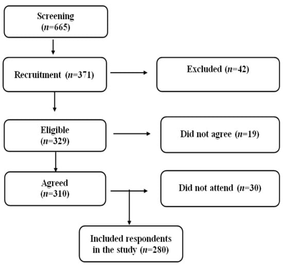 Nutrients Free Full Text Association Of Health Literacy And Nutritional Status Assessment With Glycemic Control In Adults With Type 2 Diabetes Mellitus Html