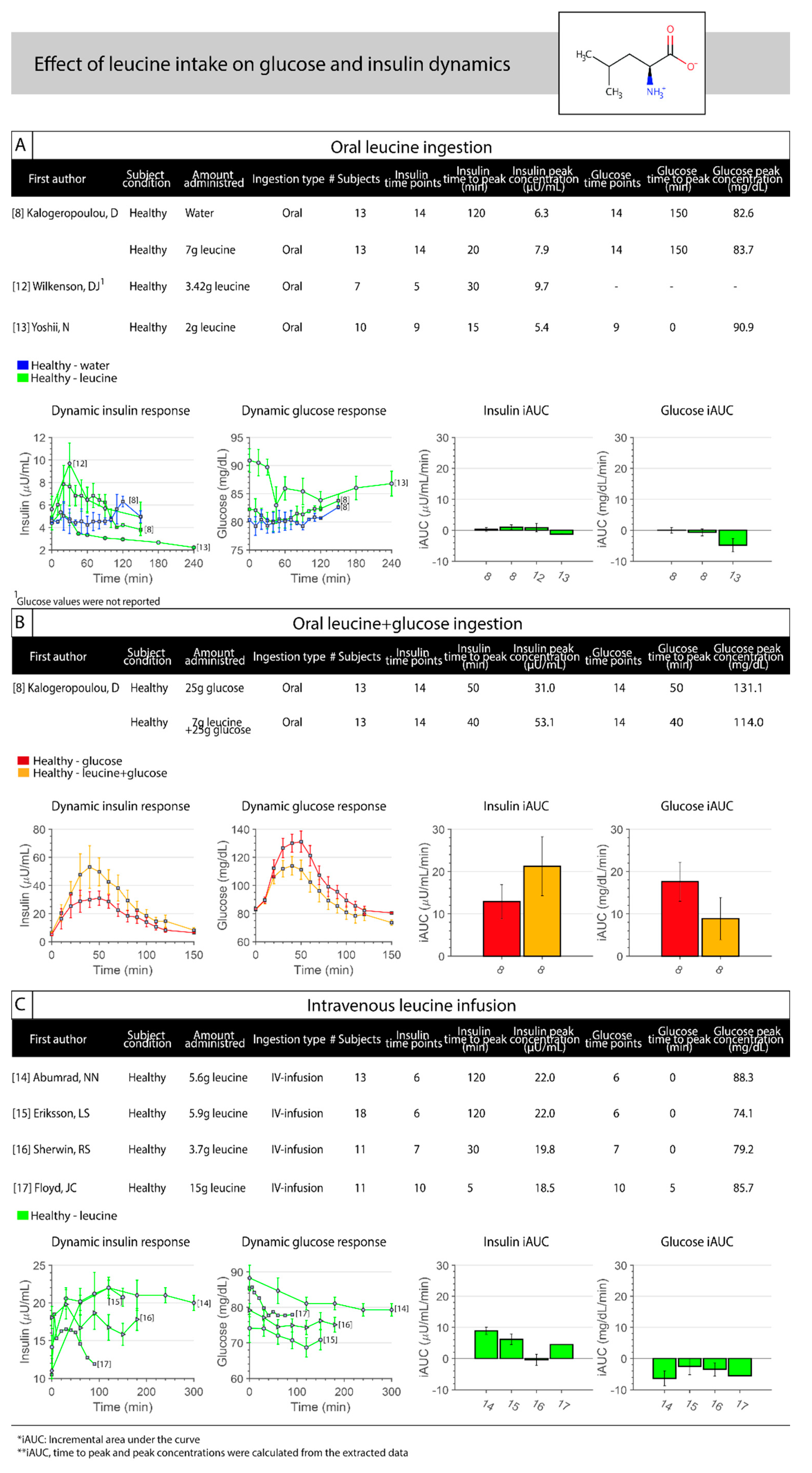 Nutrients 12 03211 g002 Nutrients 12 03211 g002