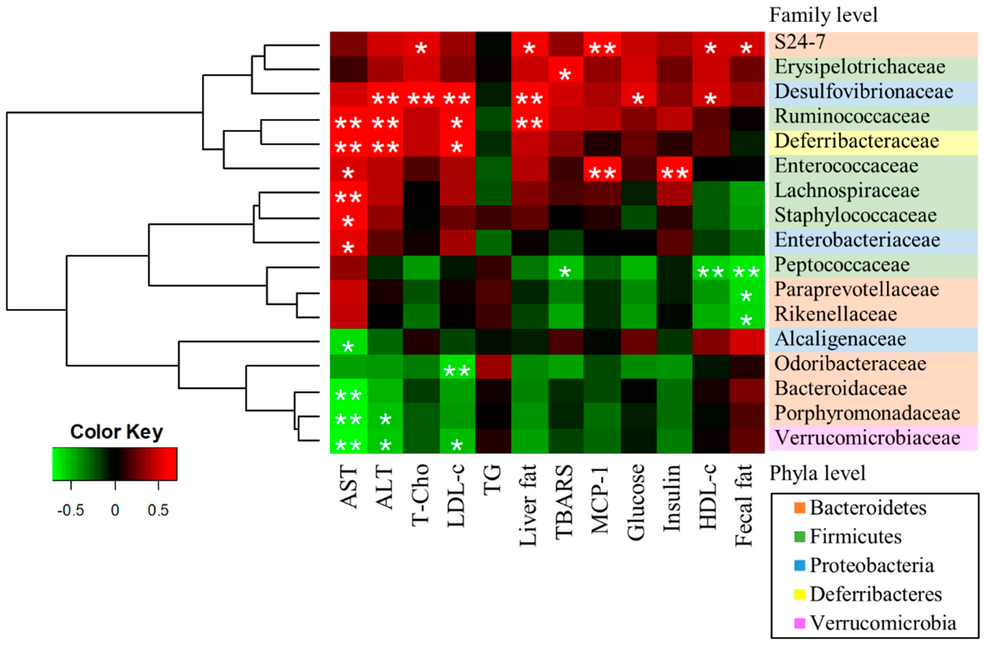 Nutrients 12 03252 g006 Nutrients 12 03252 g006
