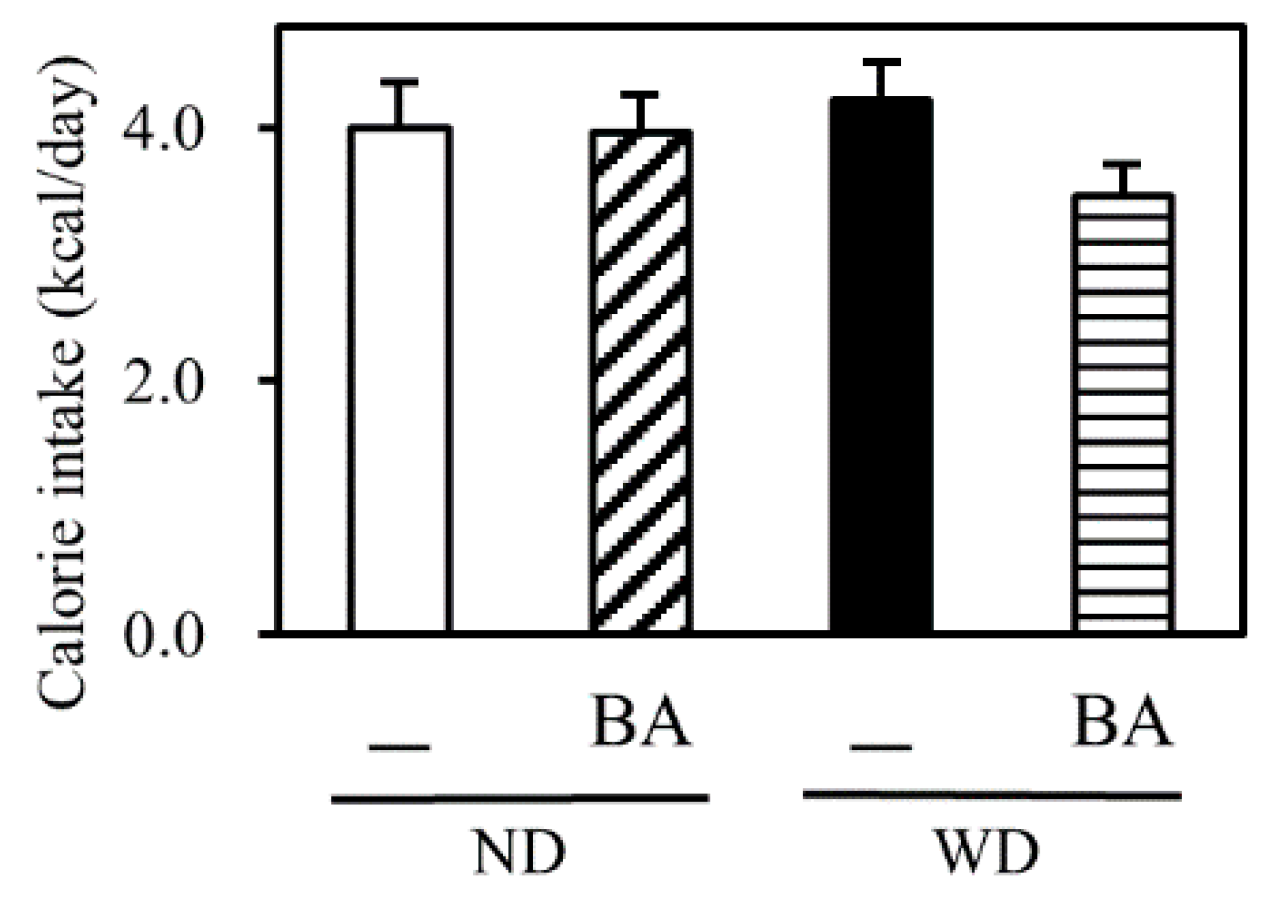 Nutrients 12 03252 g0a1 Nutrients 12 03252 g0a1