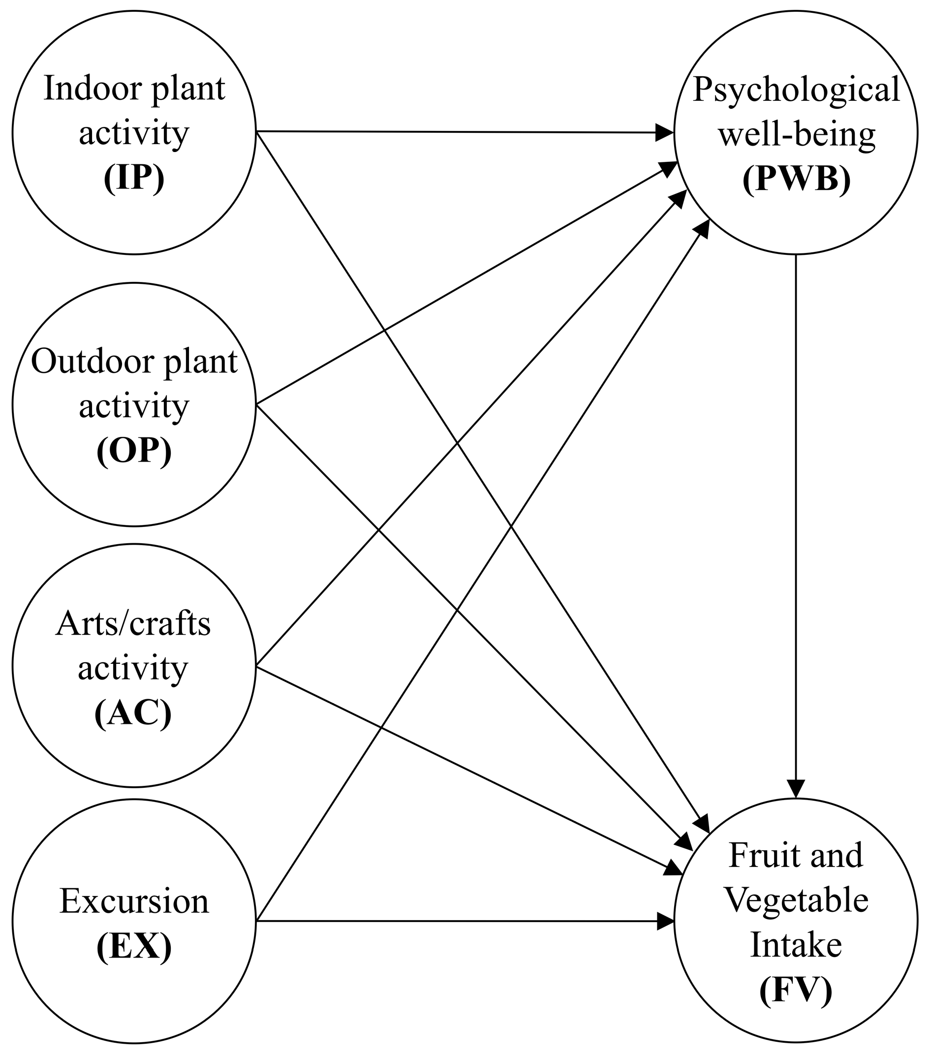 Nutrients 12 03296 g001 Nutrients 12 03296 g001