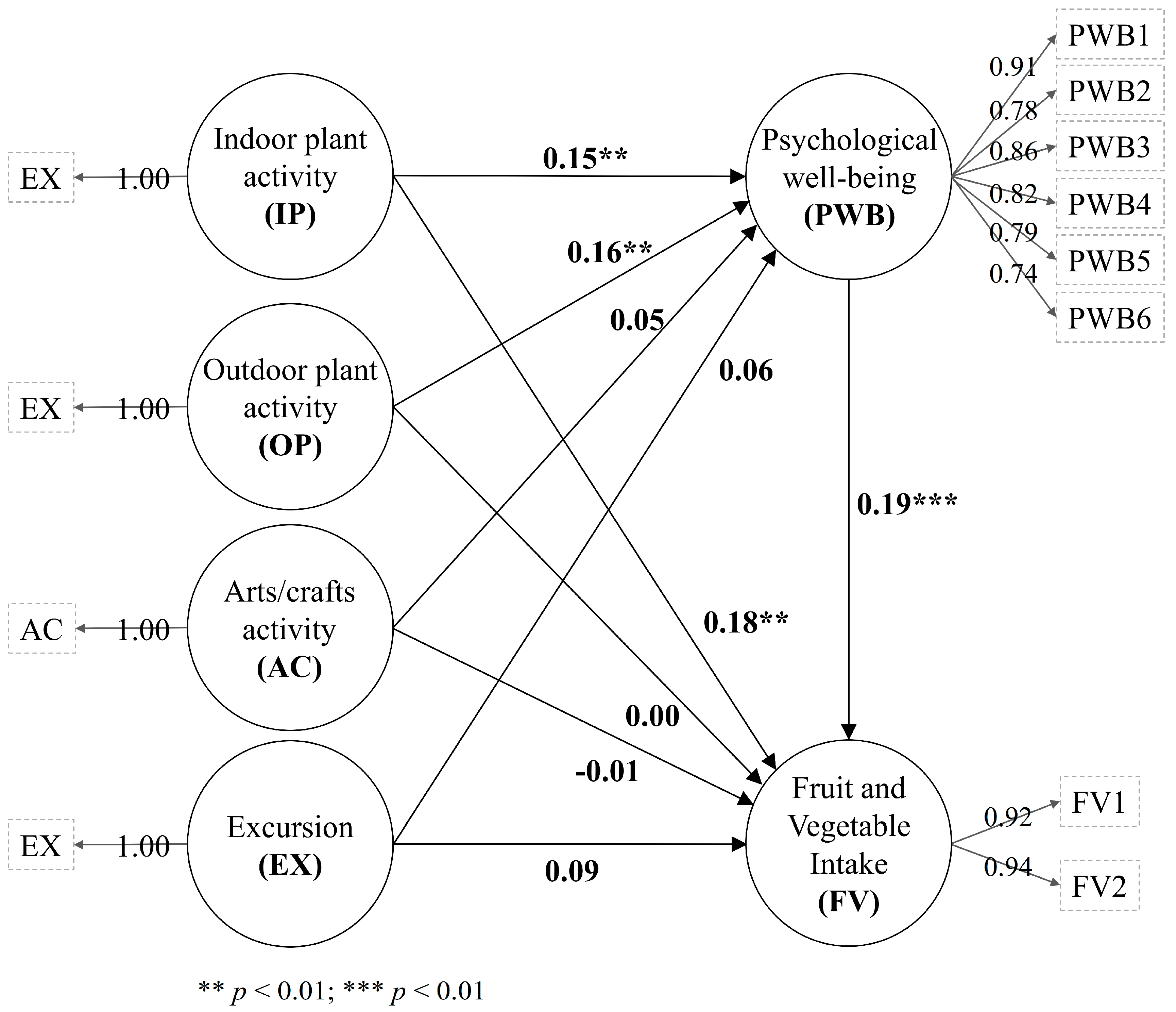 Nutrients 12 03296 g002 Nutrients 12 03296 g002