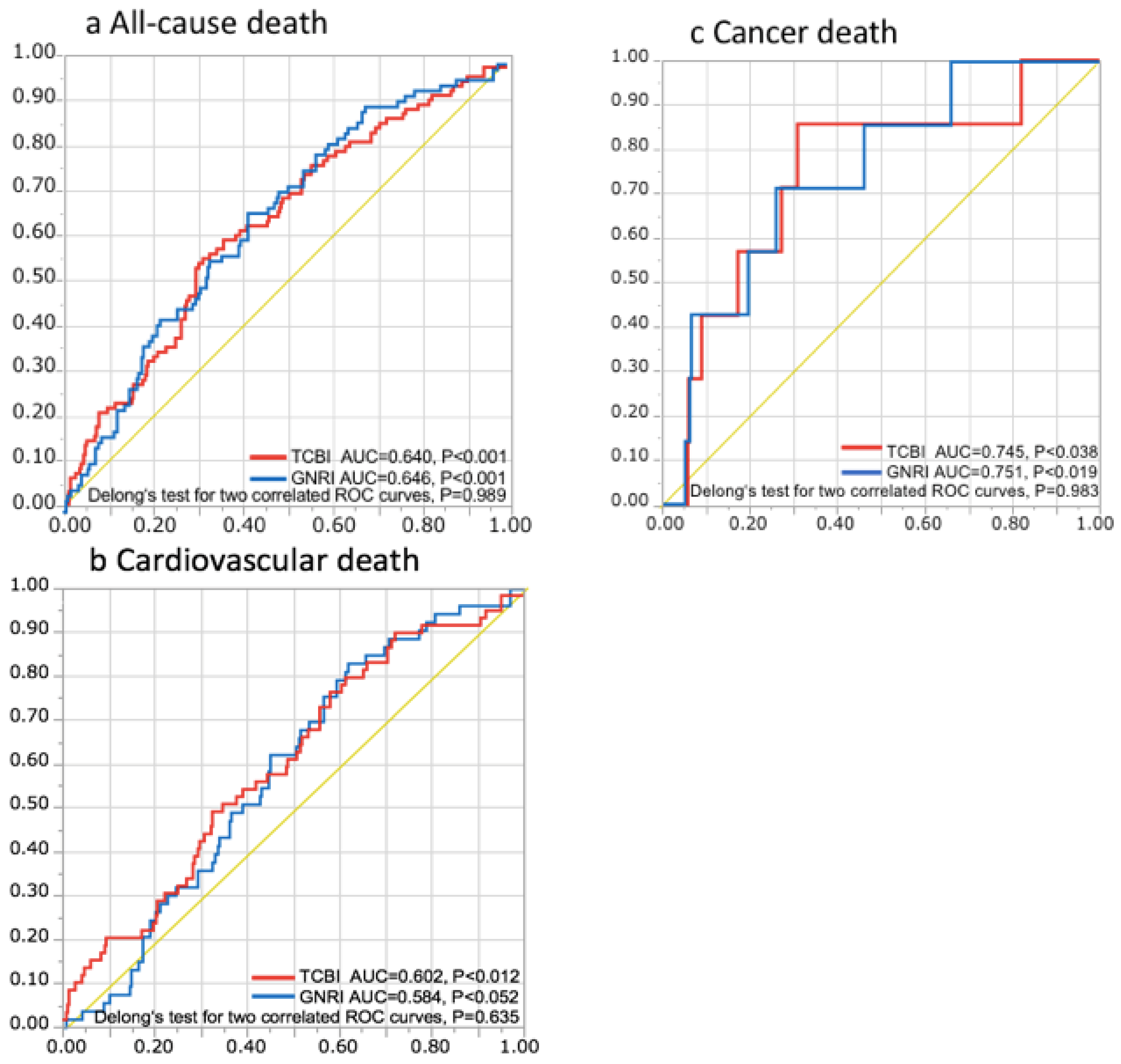 Nutrients 12 03311 g003 Nutrients 12 03311 g003