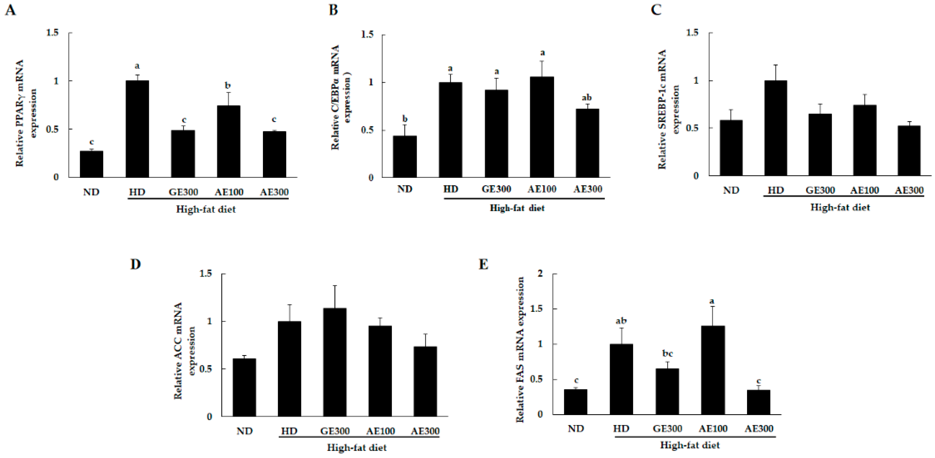 Nutrients 12 03320 g004 Nutrients 12 03320 g004