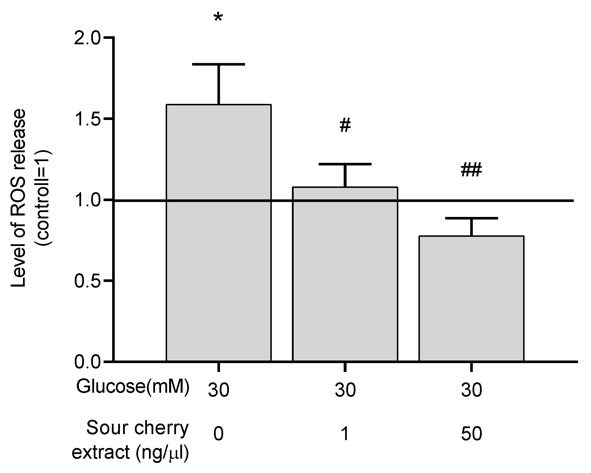Nutrients 12 03373 g002 Nutrients 12 03373 g002