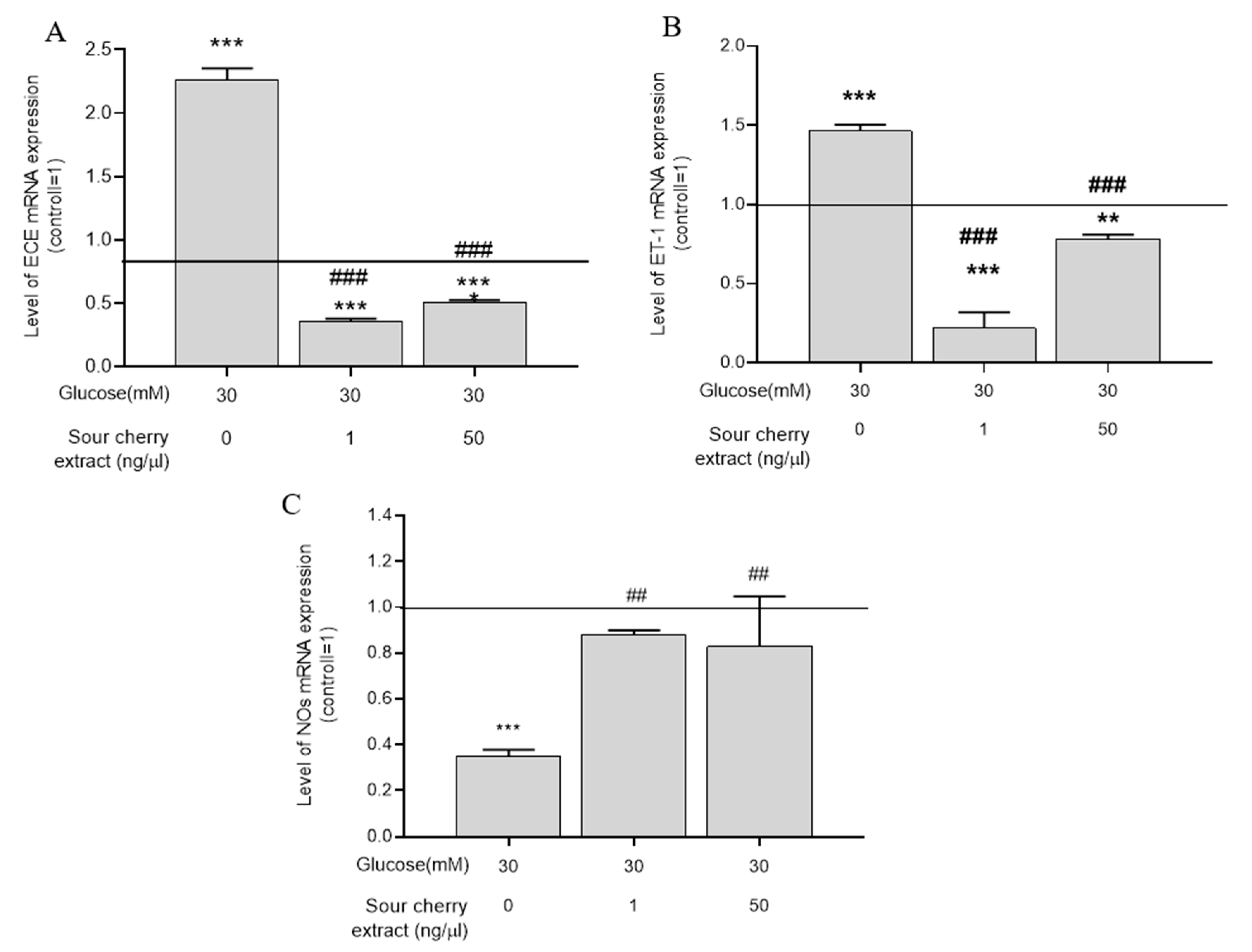 Nutrients 12 03373 g004 Nutrients 12 03373 g004