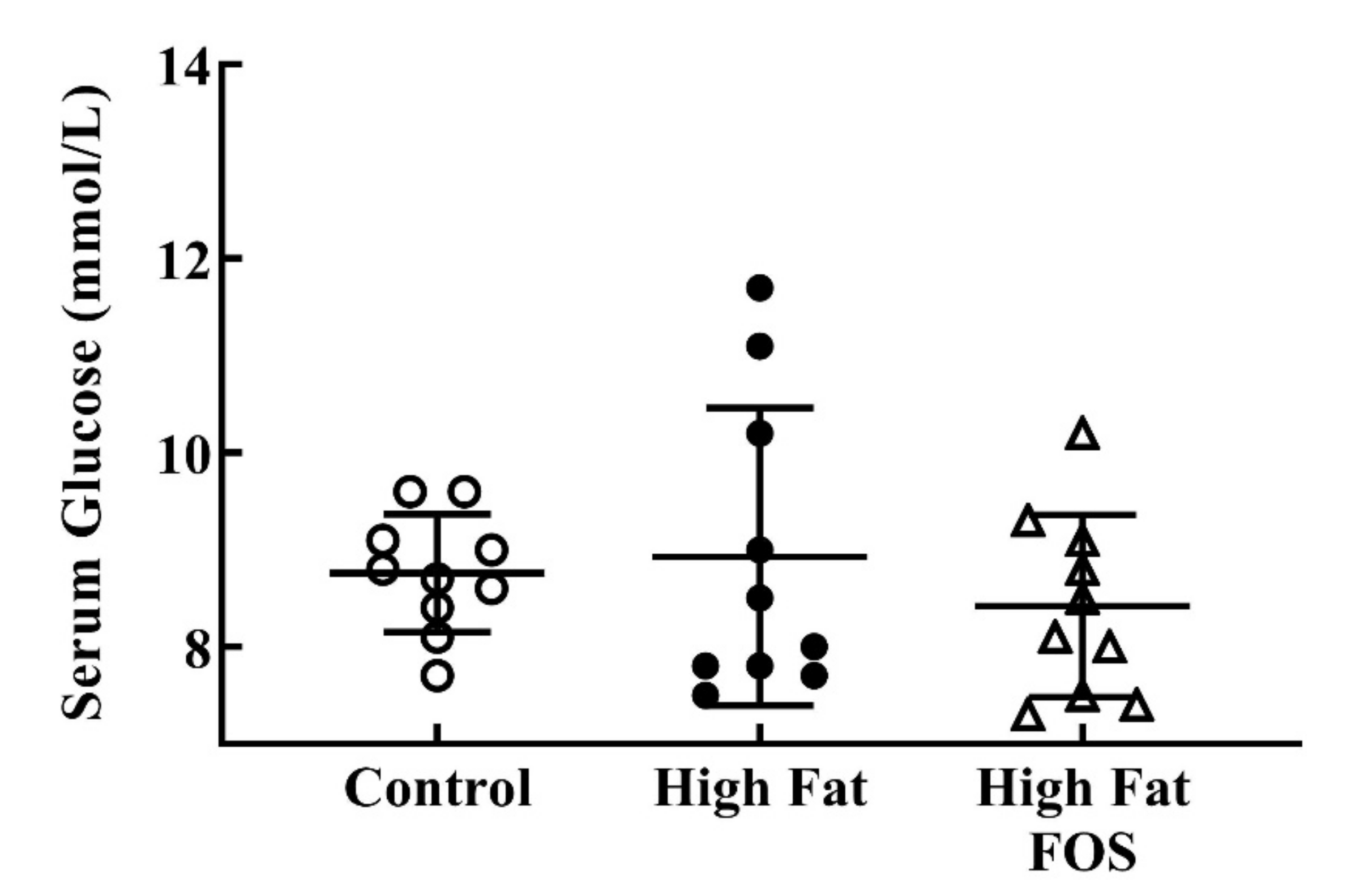 Nutrients 12 03404 g002 Nutrients 12 03404 g002