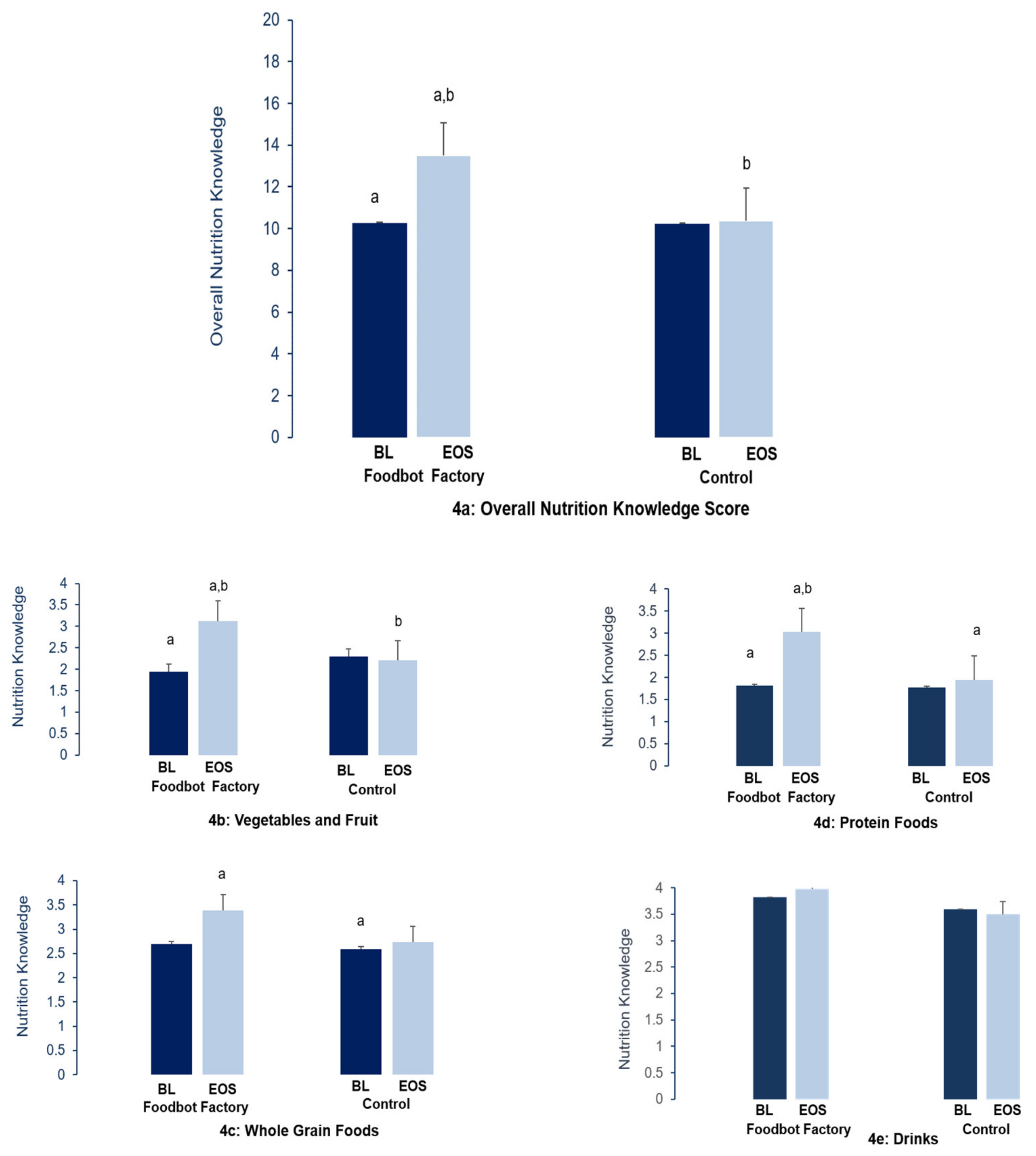 Nutrients 12 03413 g004 Nutrients 12 03413 g004