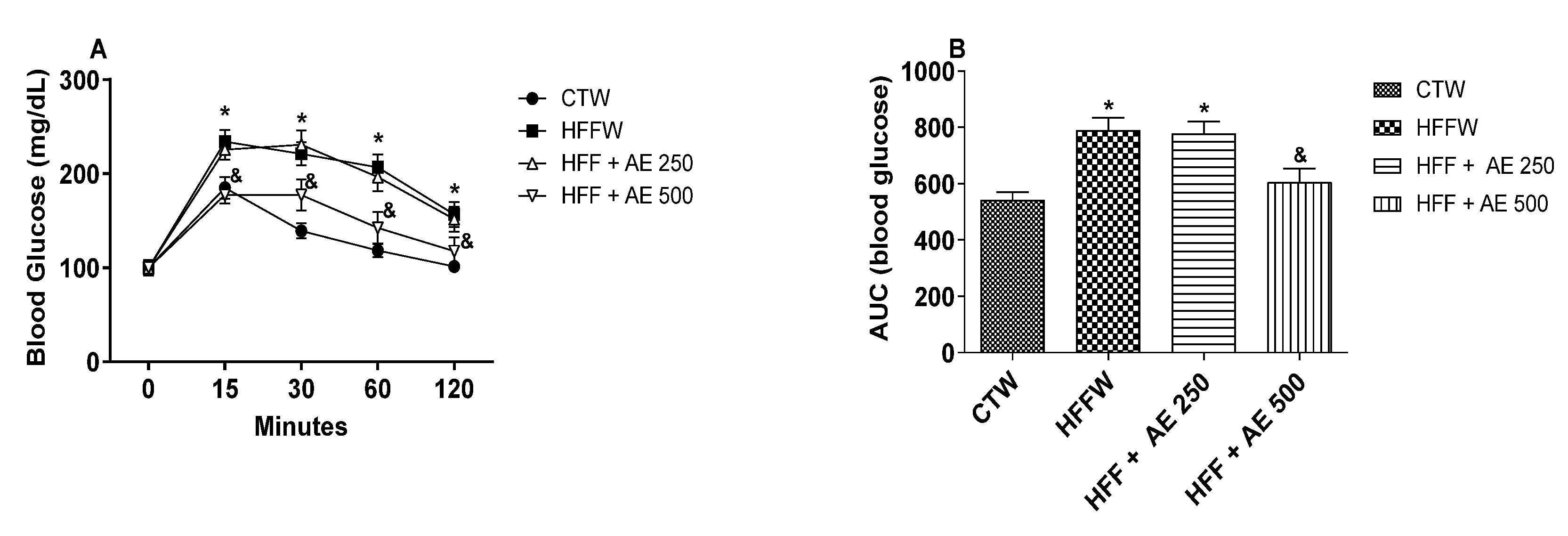 Nutrients 12 03439 g004