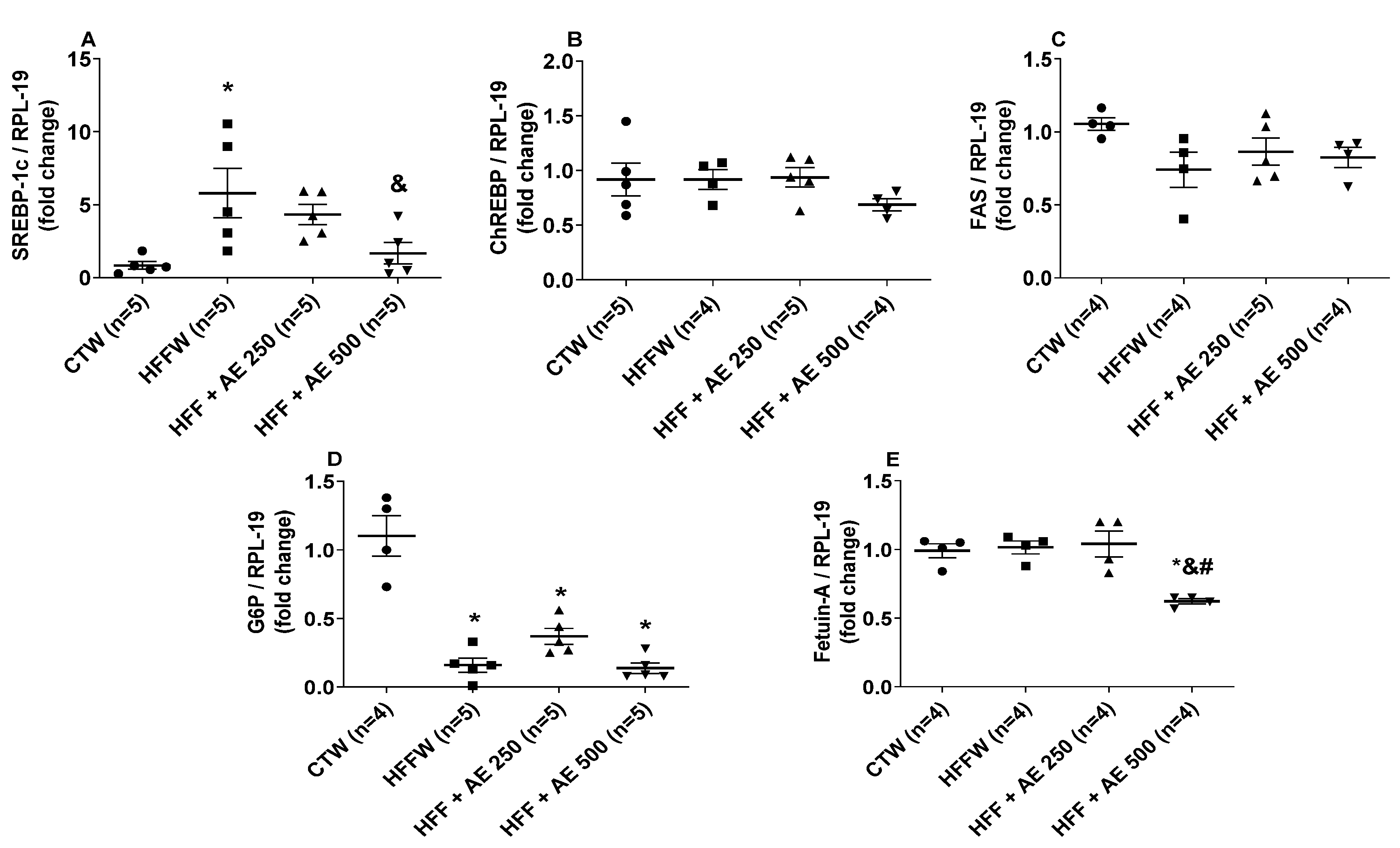 Nutrients 12 03439 g010