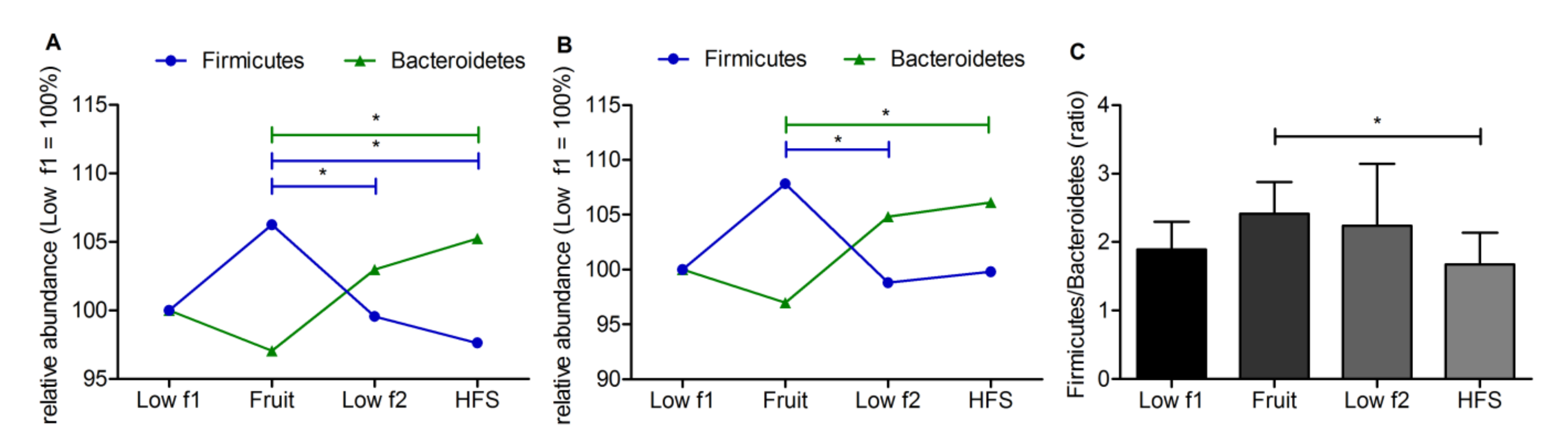 Nutrients 12 03444 g003 Nutrients 12 03444 g003
