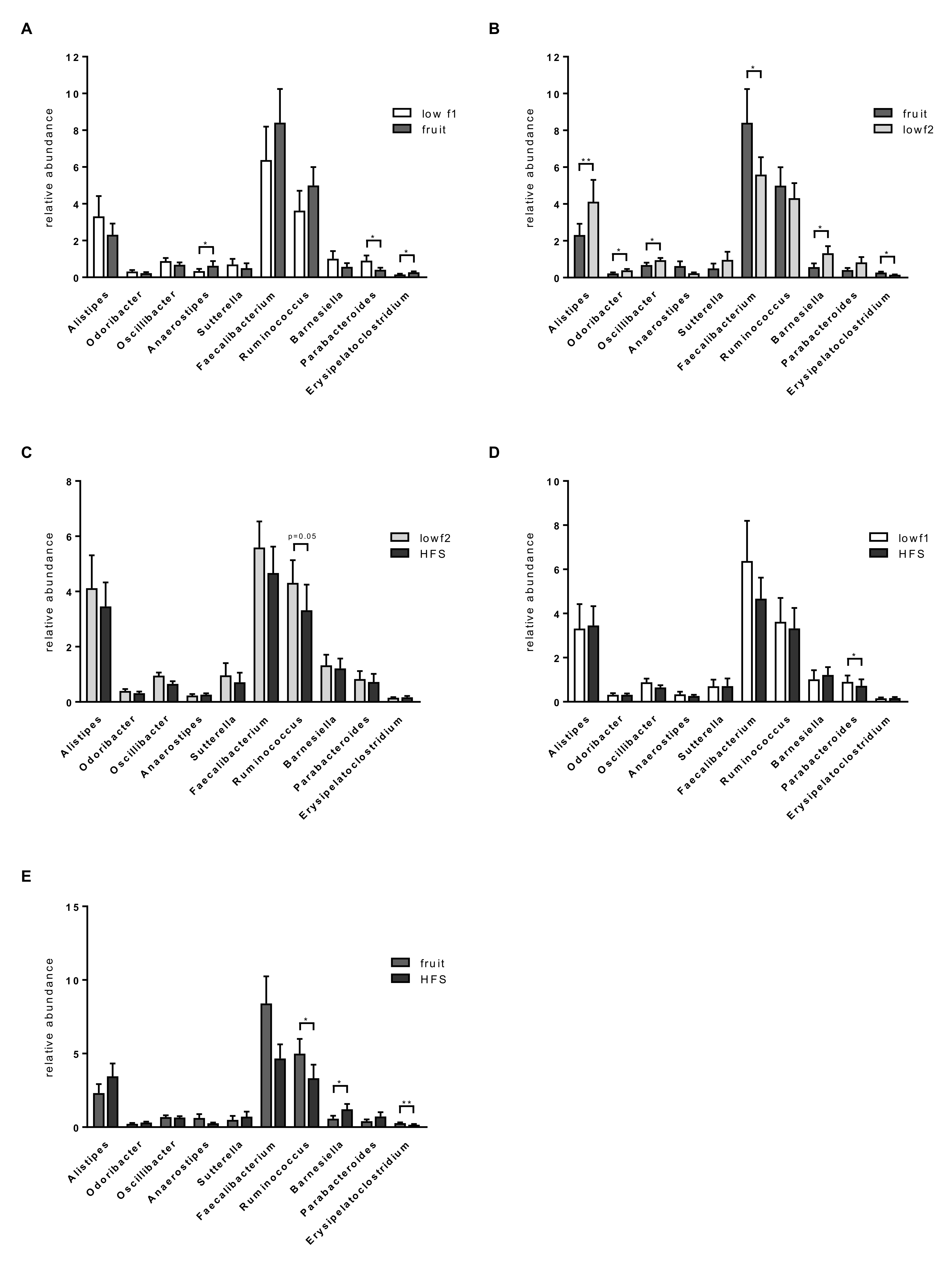 Nutrients 12 03444 g004 Nutrients 12 03444 g004
