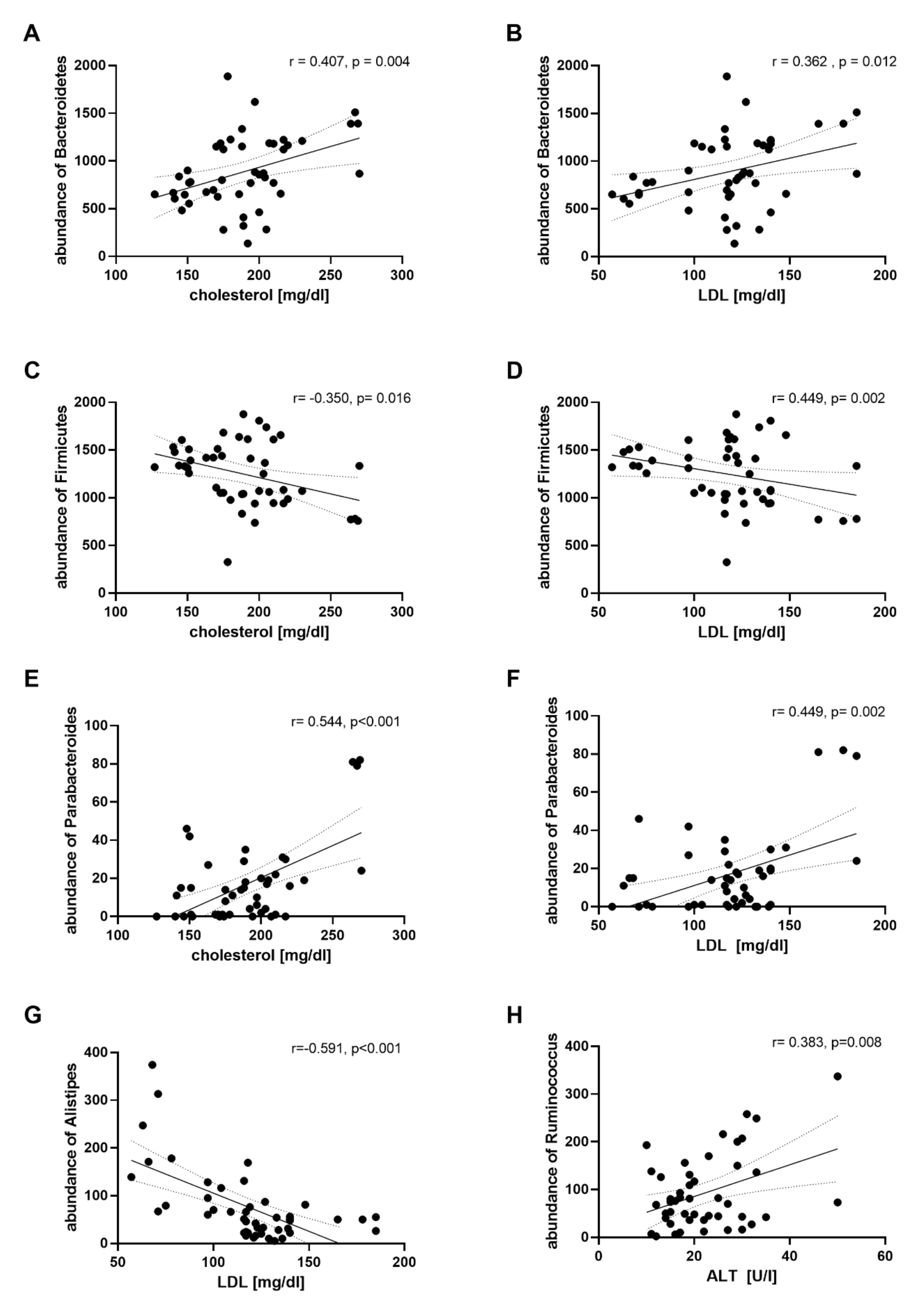 Nutrients 12 03444 g005 Nutrients 12 03444 g005