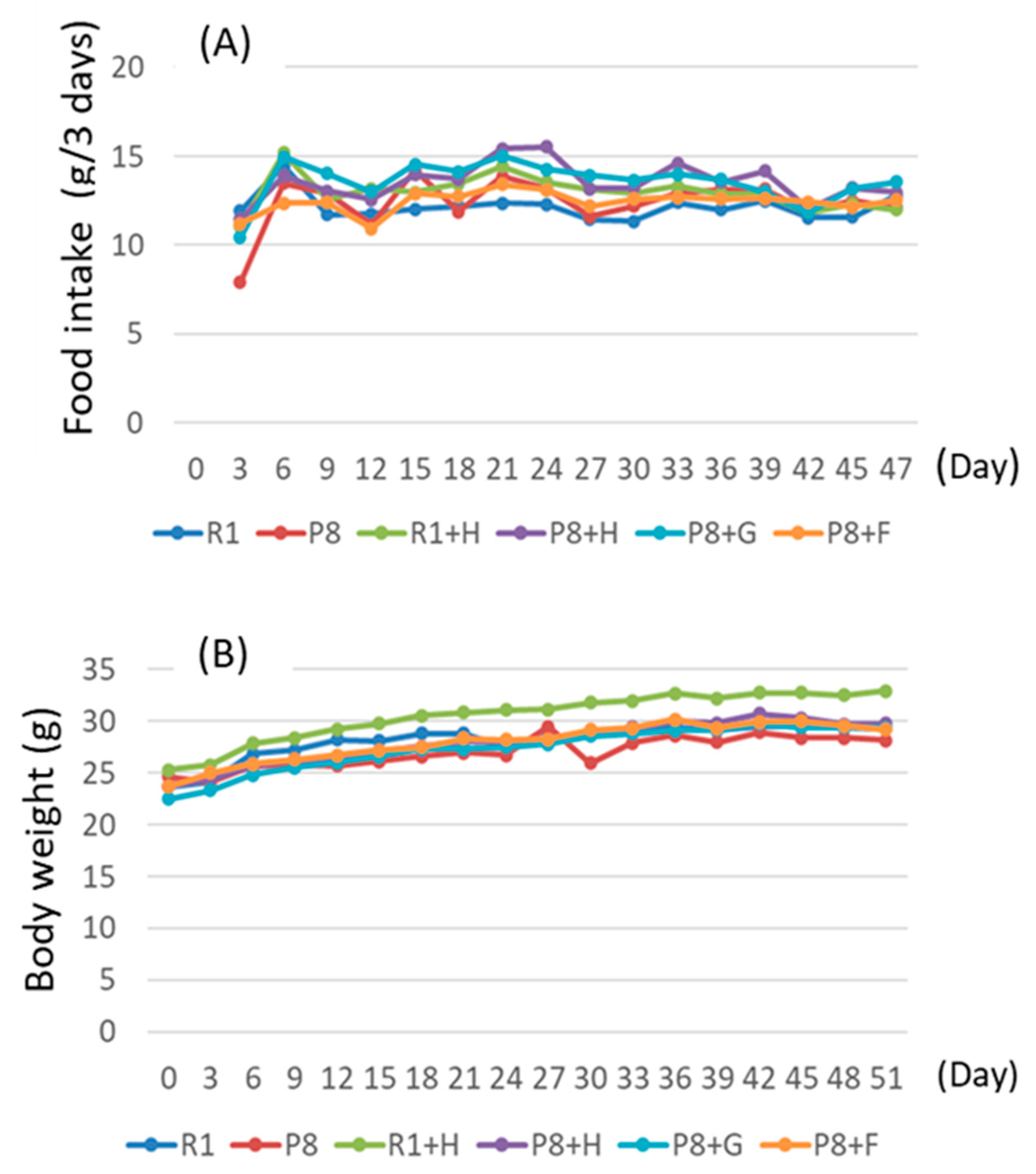 Nutrients 12 03461 g001 Nutrients 12 03461 g001