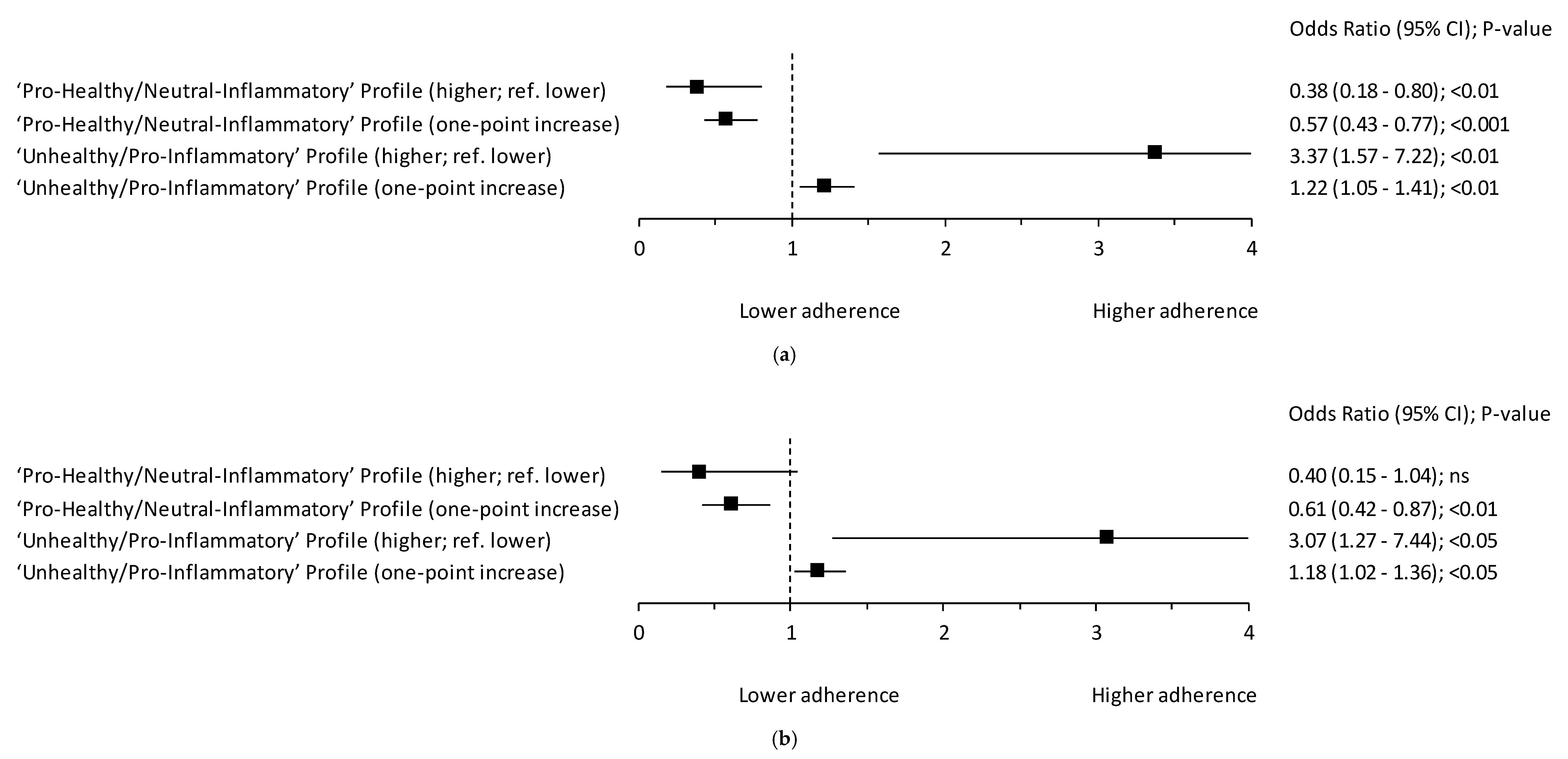 Nutrients 12 03503 g003