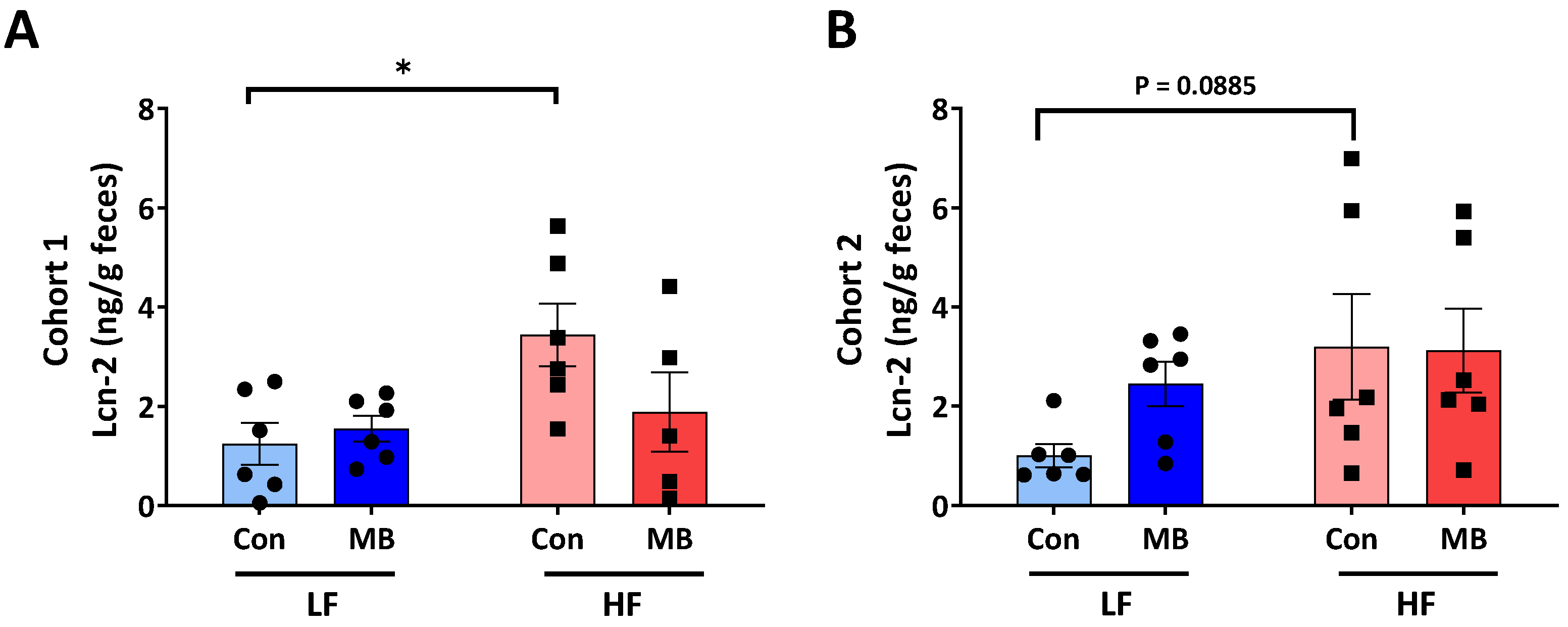 Nutrients Free Full Text Metabolic Responses To Butyrate Supplementation In Lf And Hf Fed Mice Are Cohort Dependent And Associated With Changes In Composition And Function Of The Gut Microbiota Html