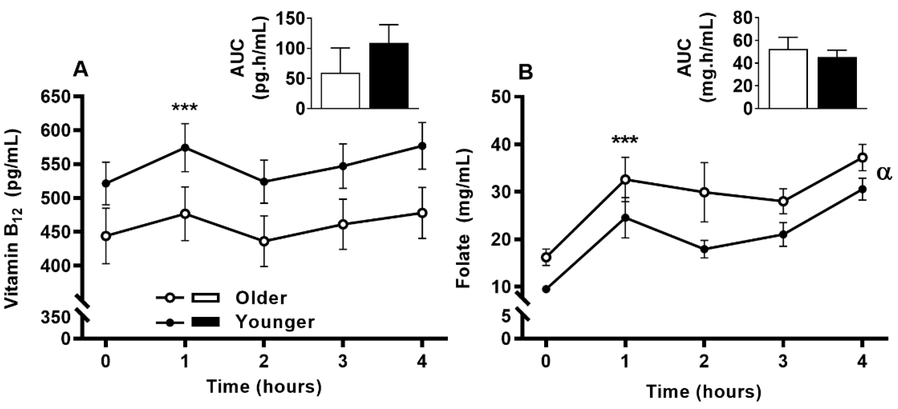 Nutrients 12 03529 g002 Nutrients 12 03529 g002