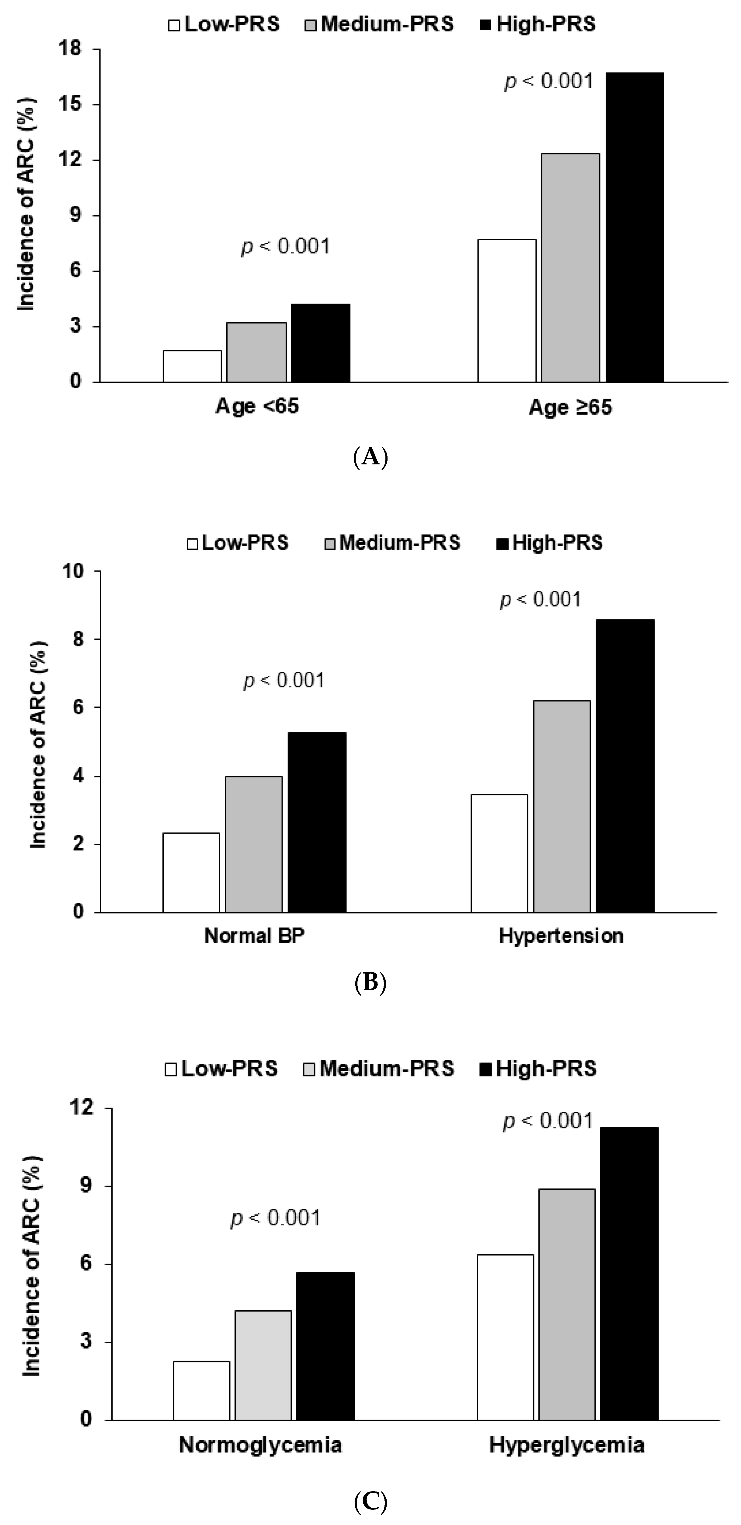 Nutrients 12 03534 g002 Nutrients 12 03534 g002