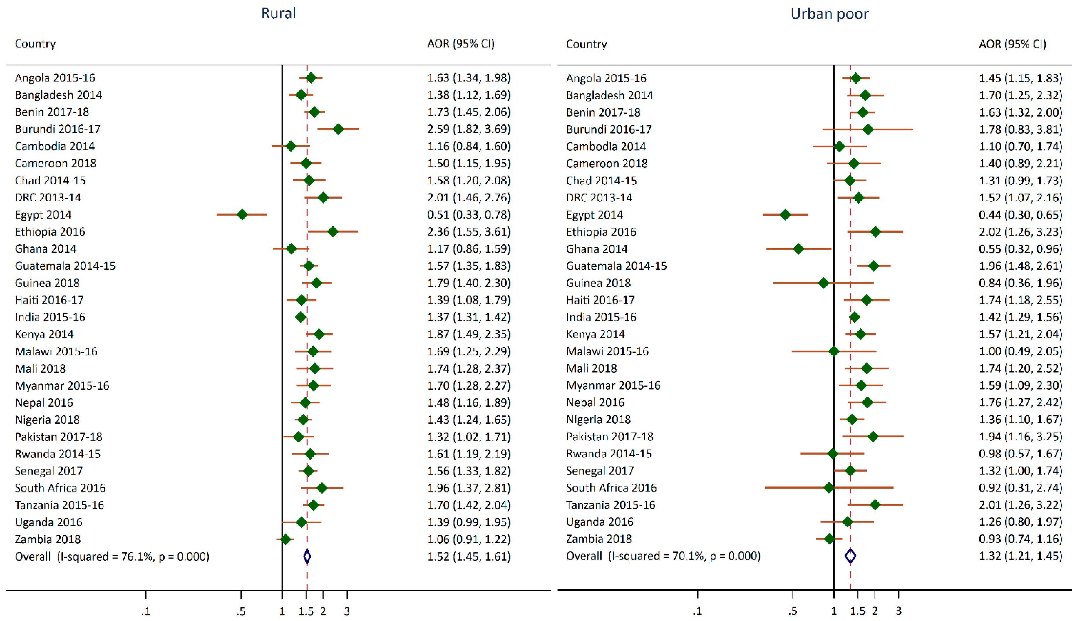 Nutrients 12 03539 g002 Nutrients 12 03539 g002