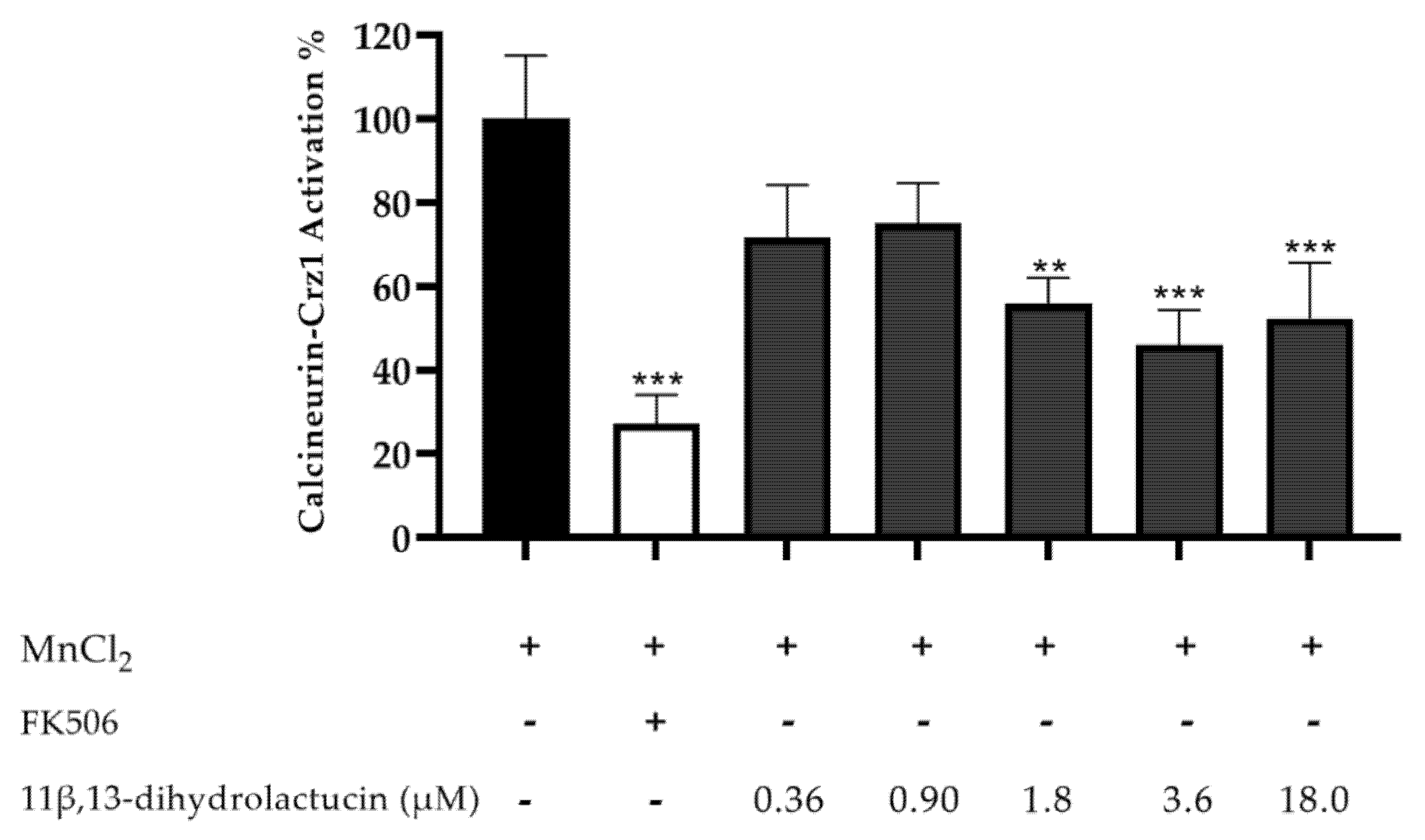 Nutrients 12 03547 g005 Nutrients 12 03547 g005