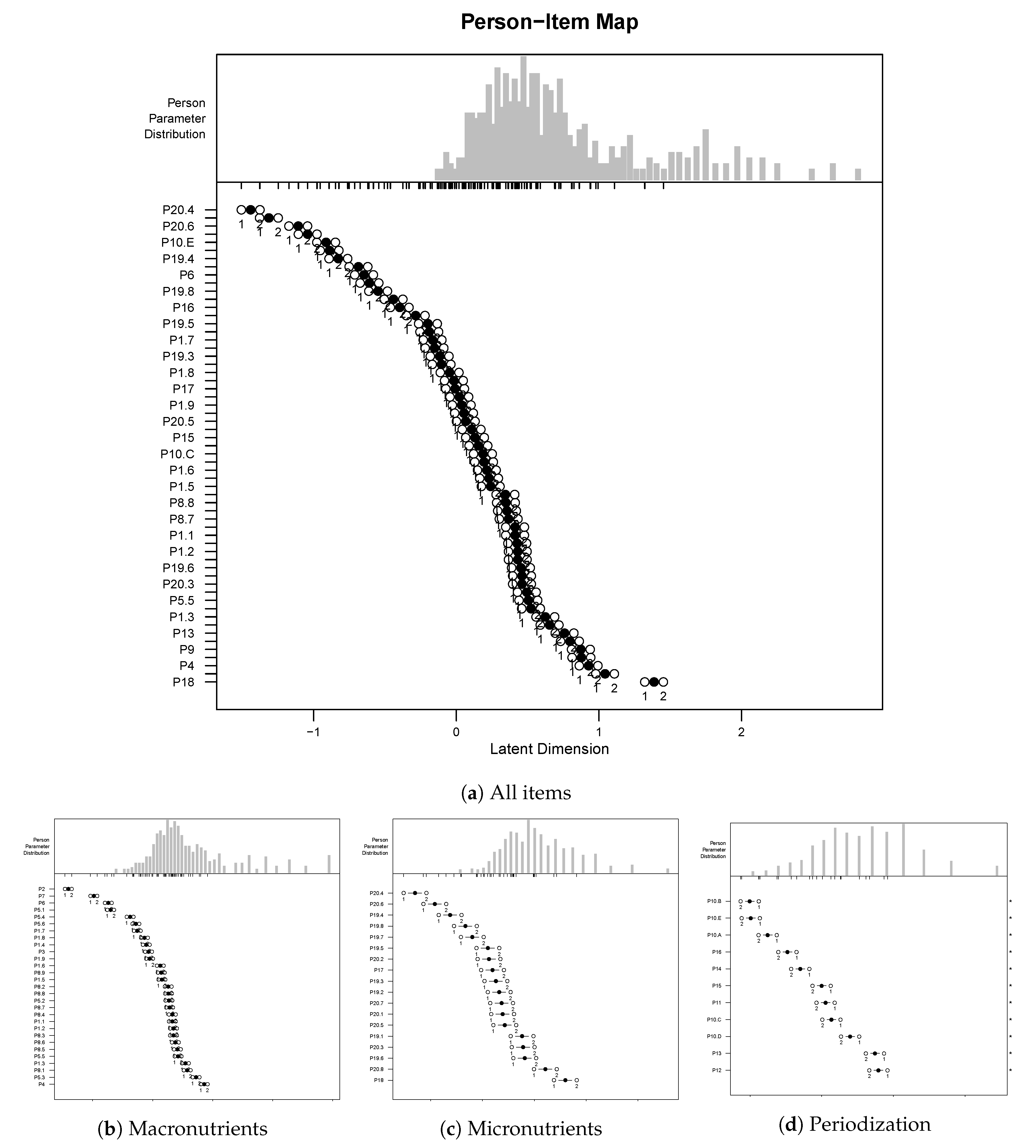 Nutrients 12 03561 g002