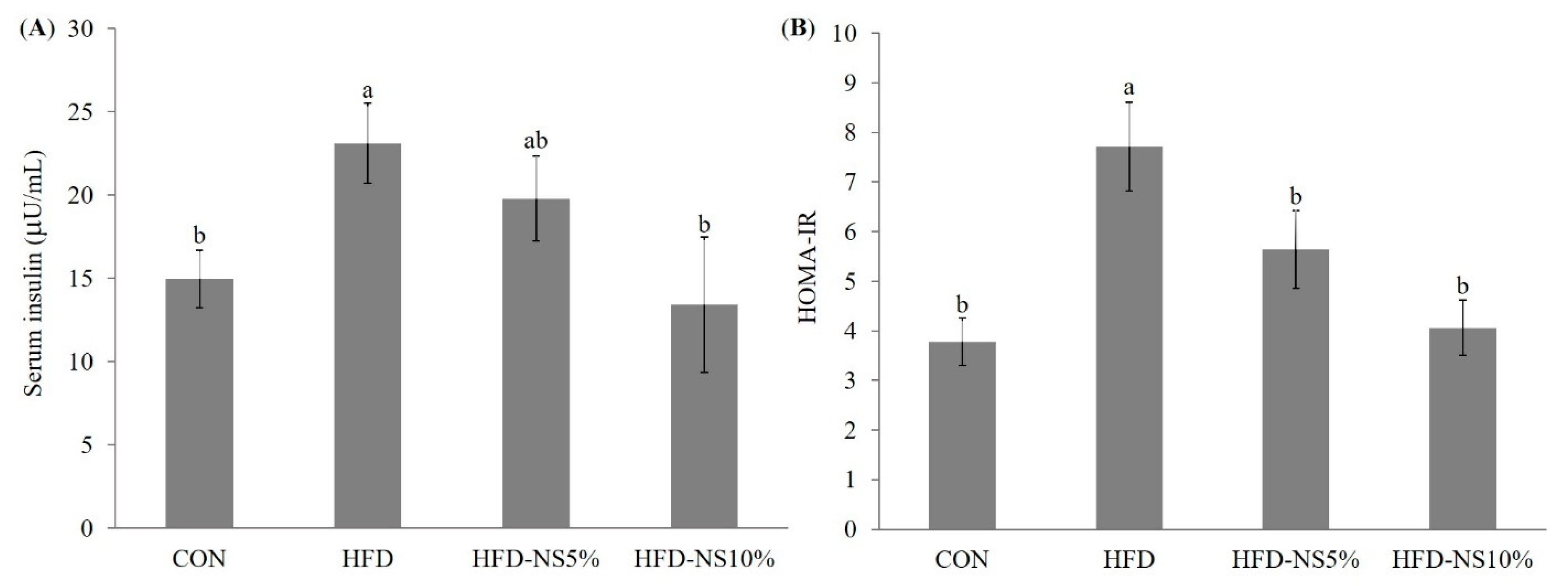 Nutrients 12 03576 g001 Nutrients 12 03576 g001