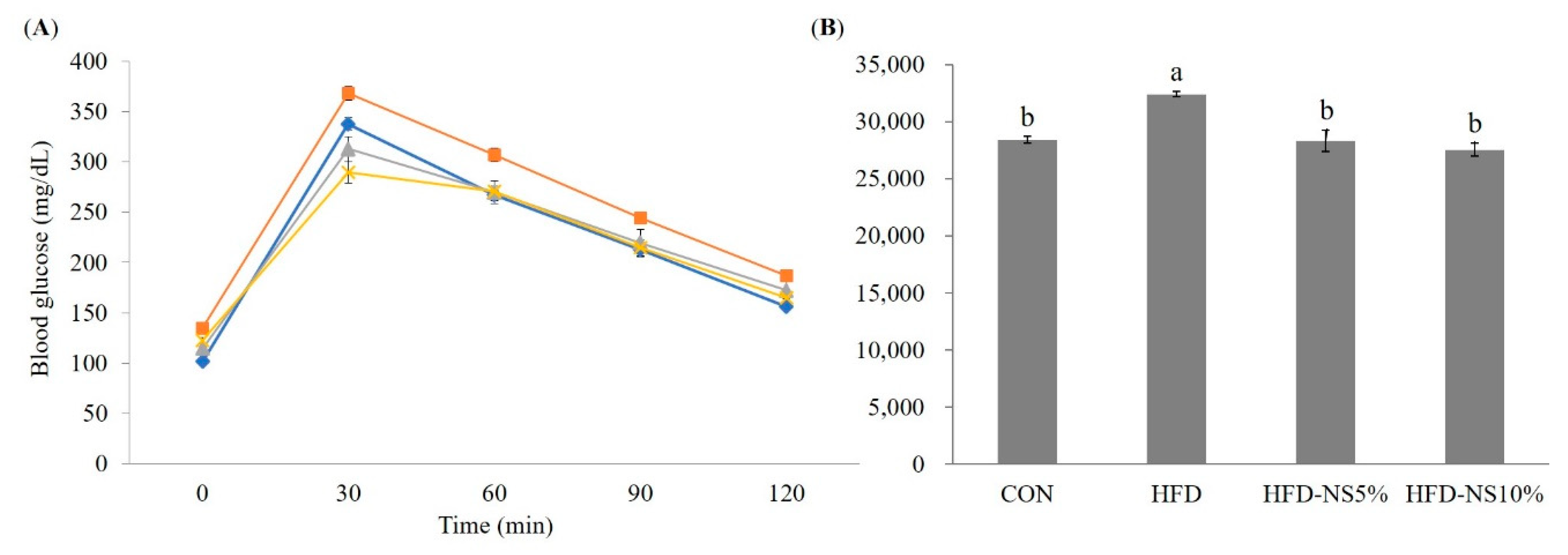 Nutrients 12 03576 g004 Nutrients 12 03576 g004