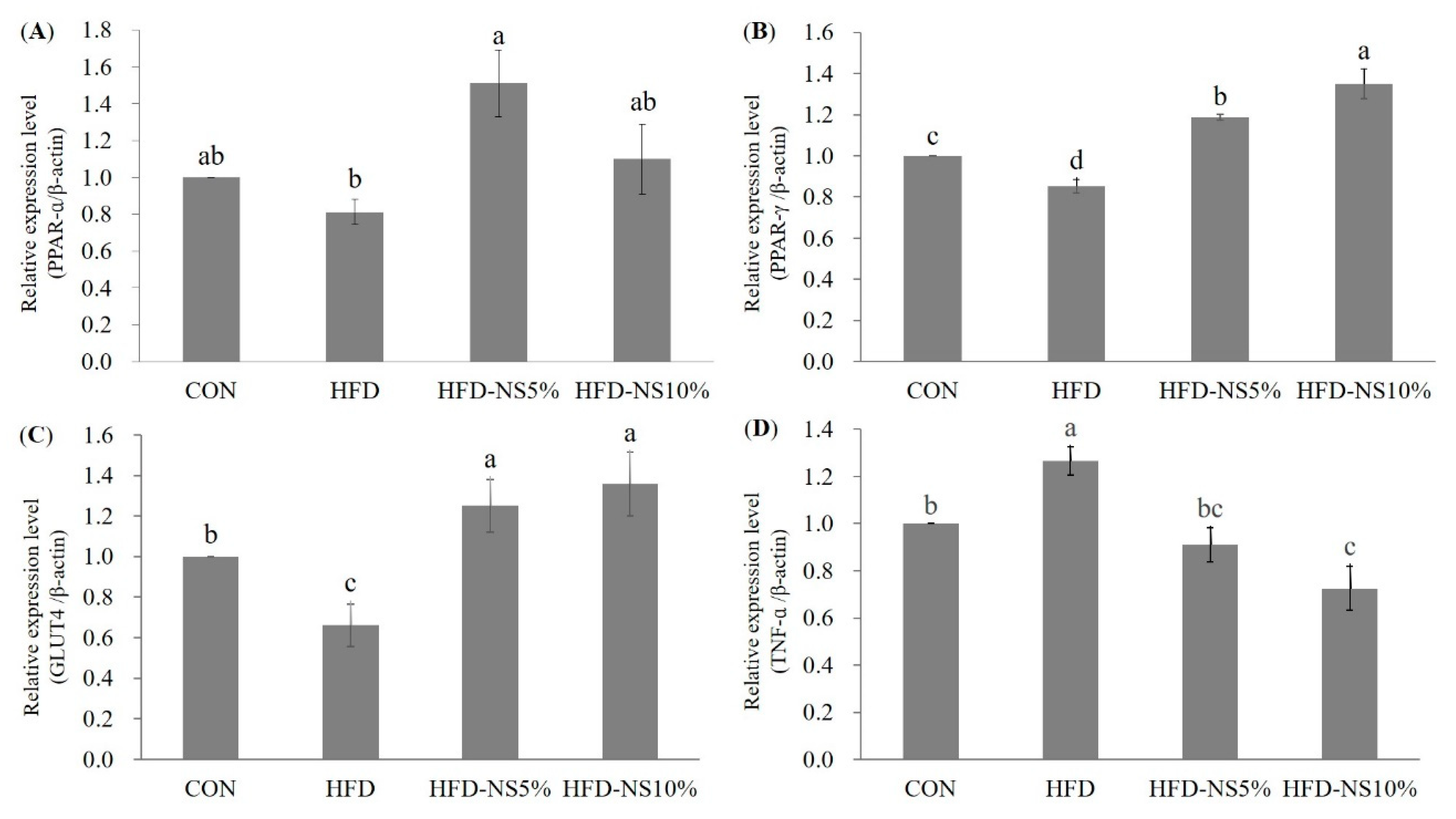 Nutrients 12 03576 g005 Nutrients 12 03576 g005
