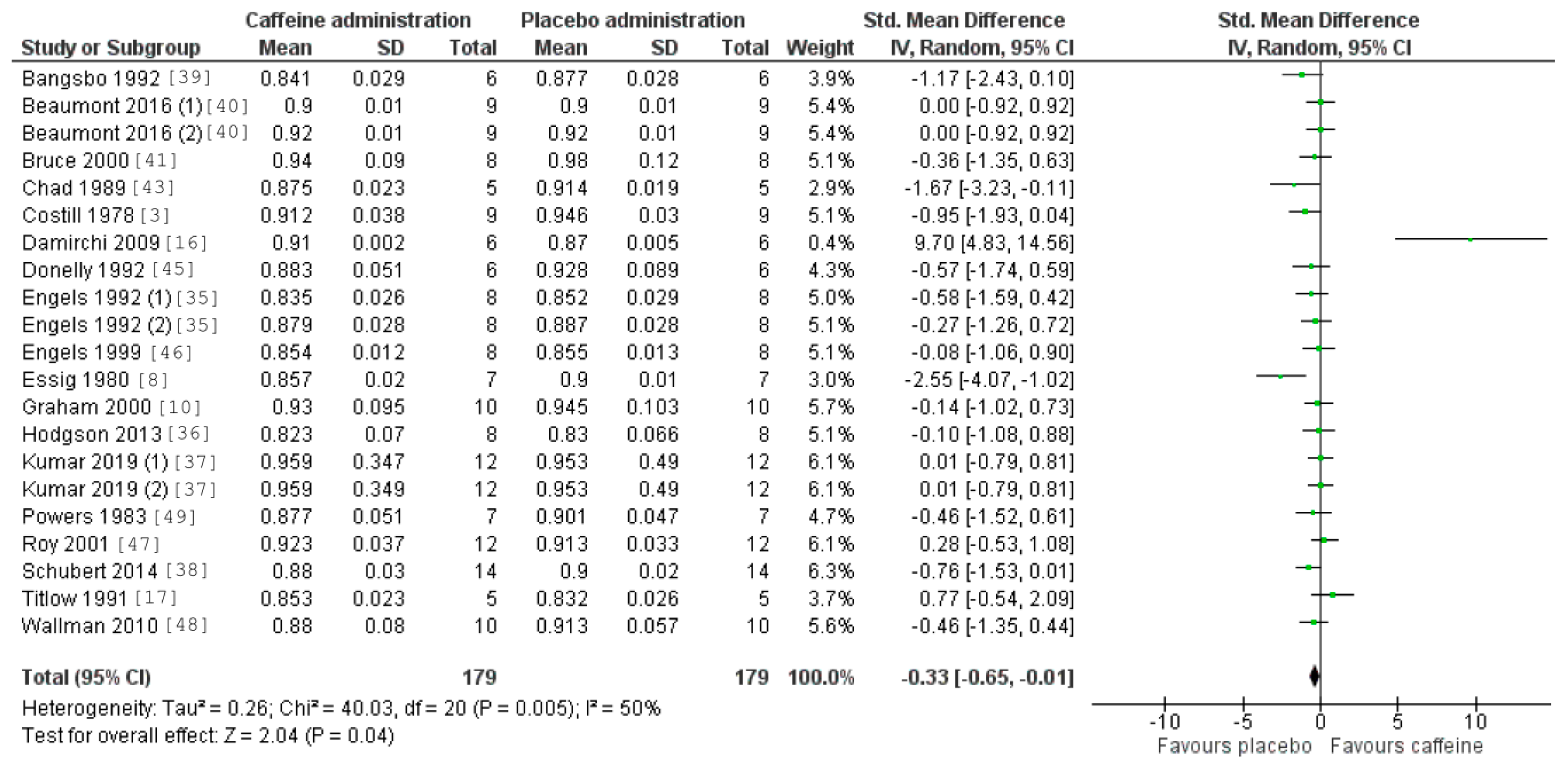 Nutrients 12 03603 g006