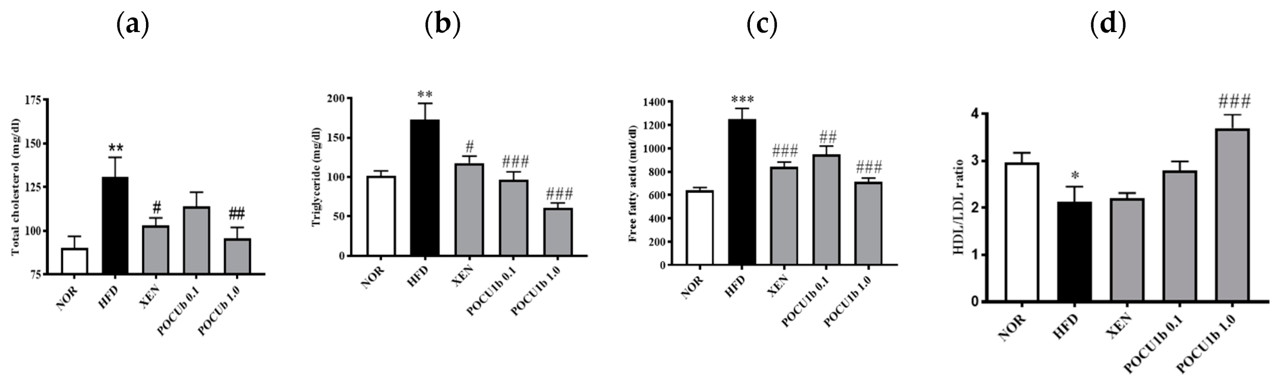 Nutrients 12 03612 g005