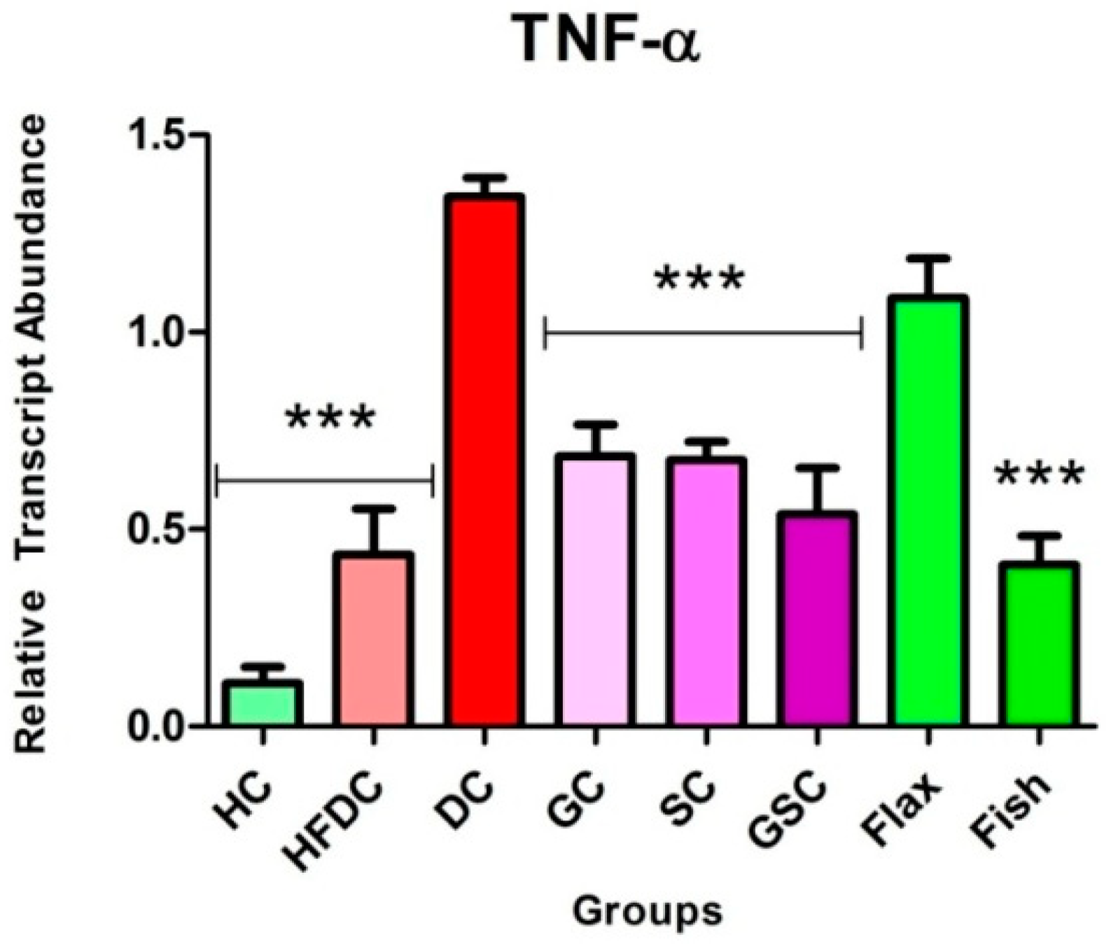 Nutrients | Free Full-Text | Synergistic Effect of Omega-3 Fatty Acids ...