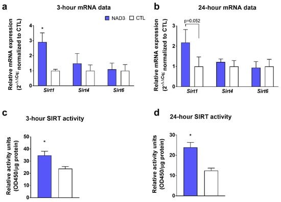 Nutrients | Free Full-Text | A Theacrine-Based Supplement Increases Sns-Brigh10