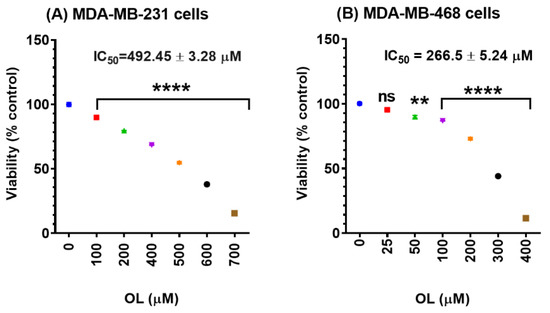 Nutrients | Free Full-Text | Gene Expression Alterations