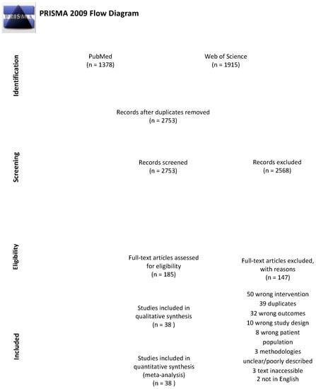 Nutrients, Free Full-Text