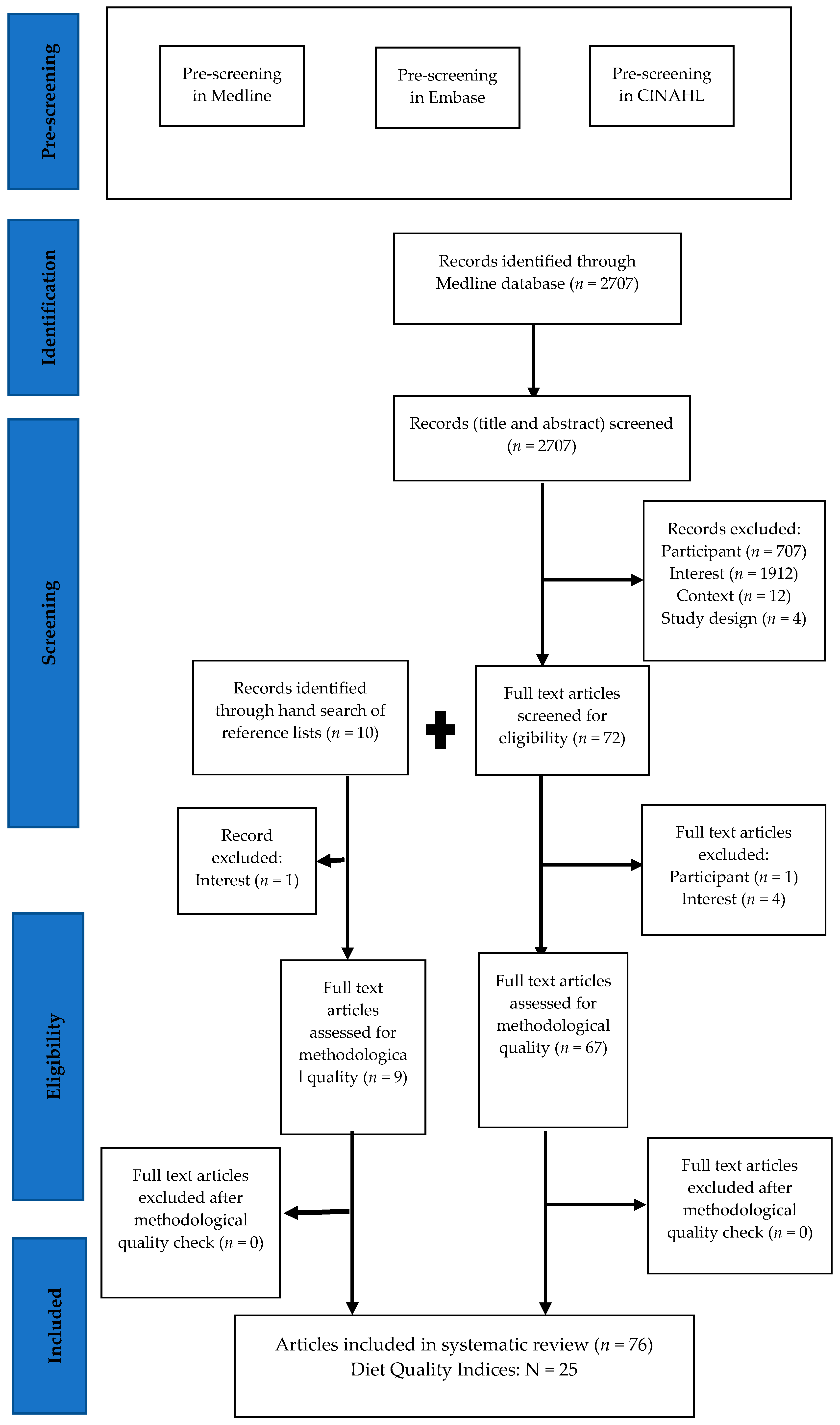 Nutrients 12 03777 g001 Nutrients 12 03777 g001