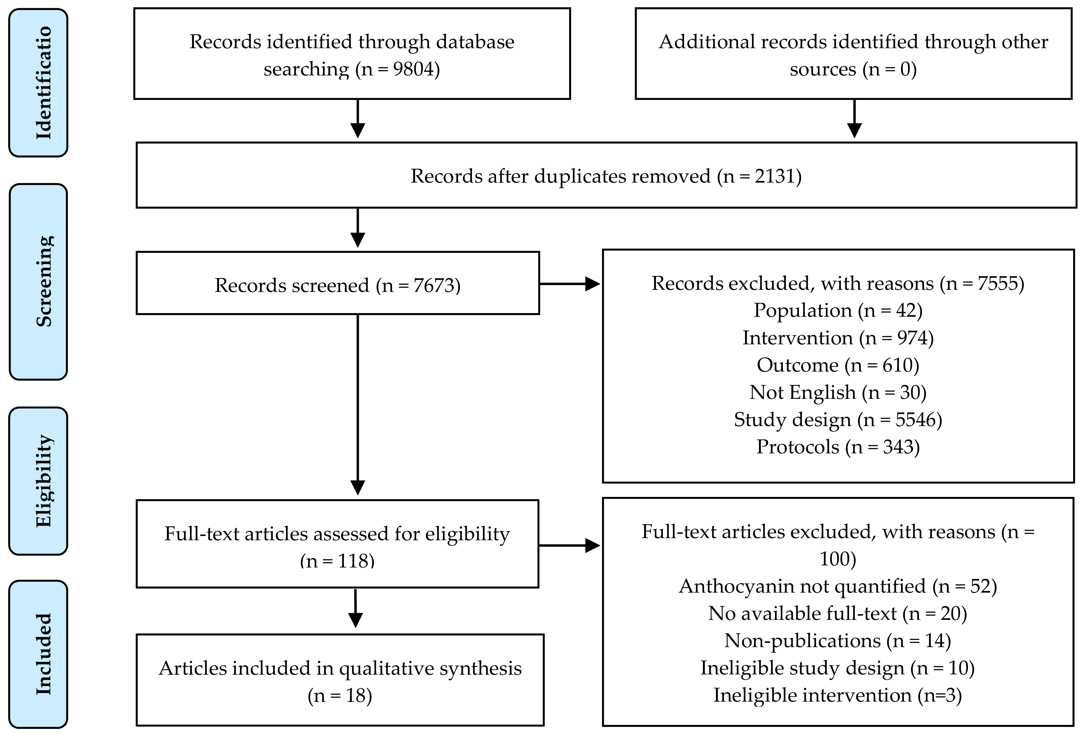 Nutrients 12 03781 g001