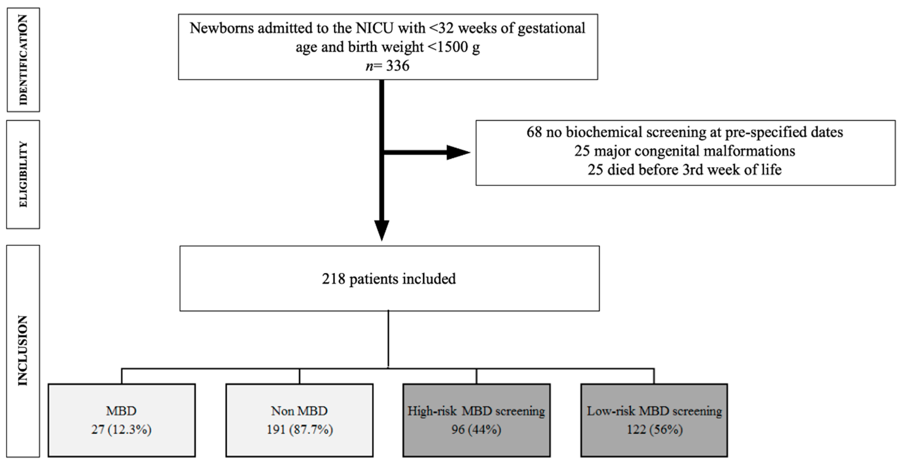 Nutrients | Free Full-Text | Metabolic Bone Disease of Prematurity ...