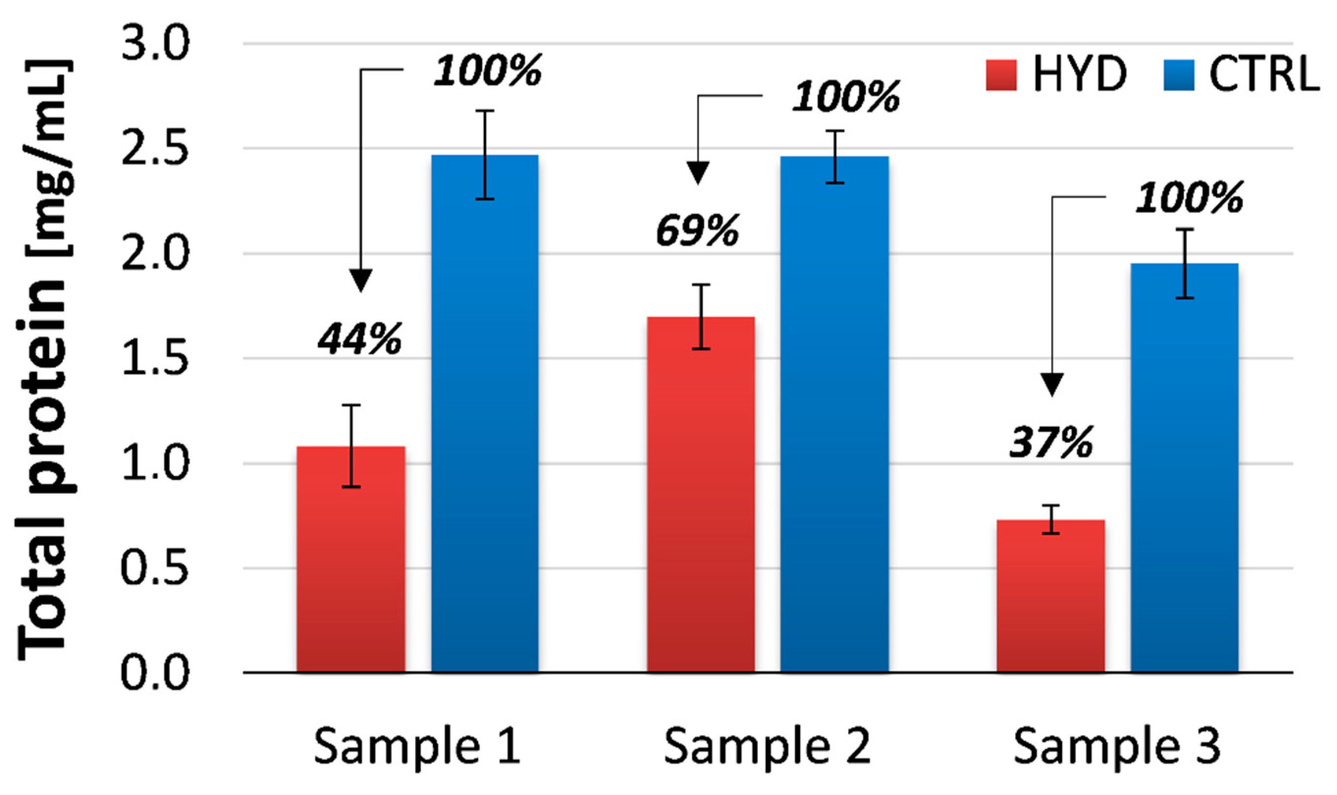 Nutrients 12 03824 g001